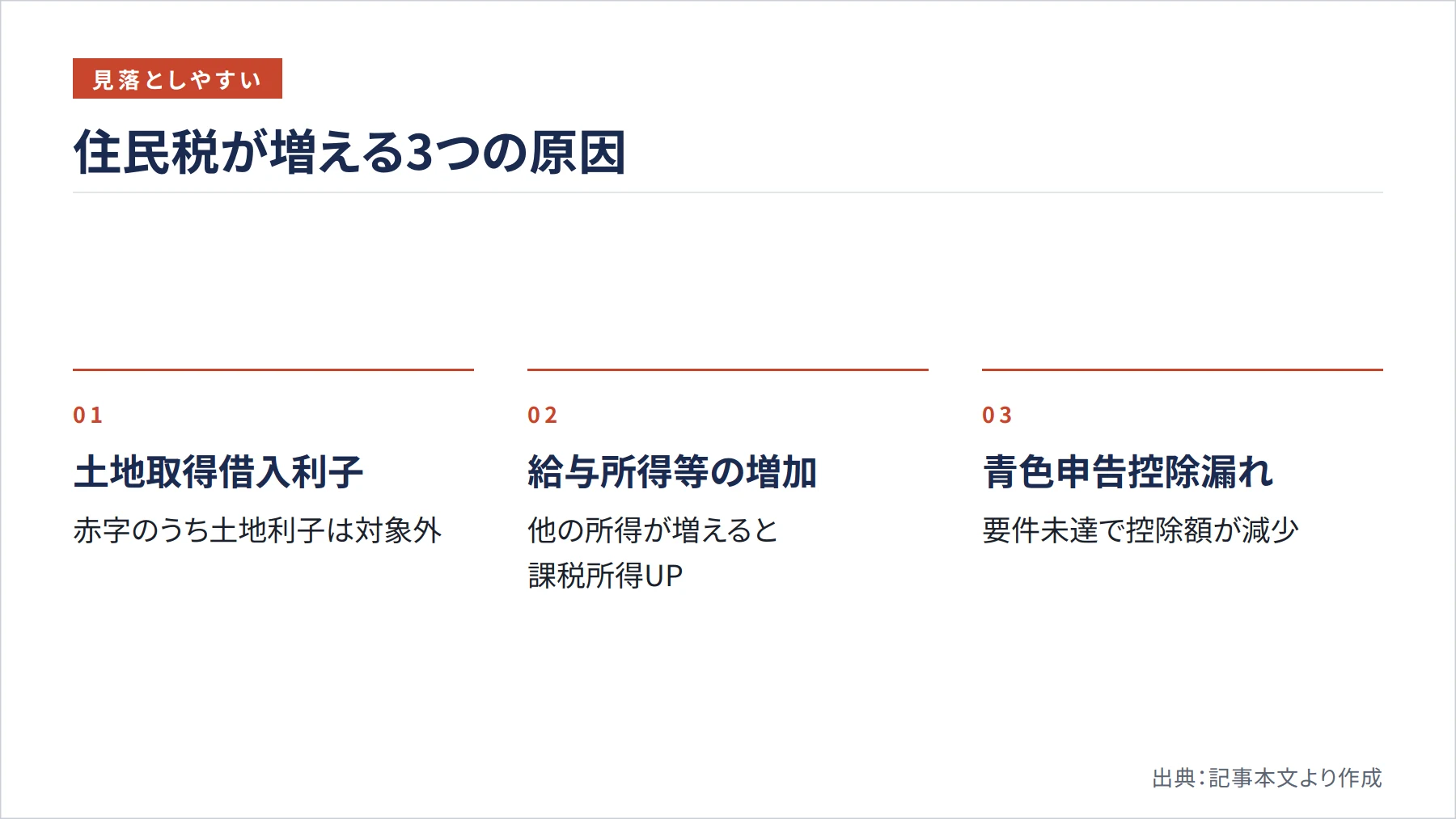 住民税が増える3つの原因（図解）
