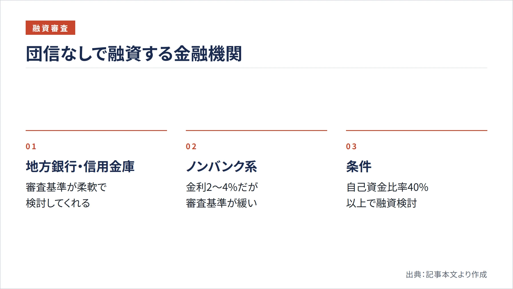 団信なしで融資する金融機関（図解）
