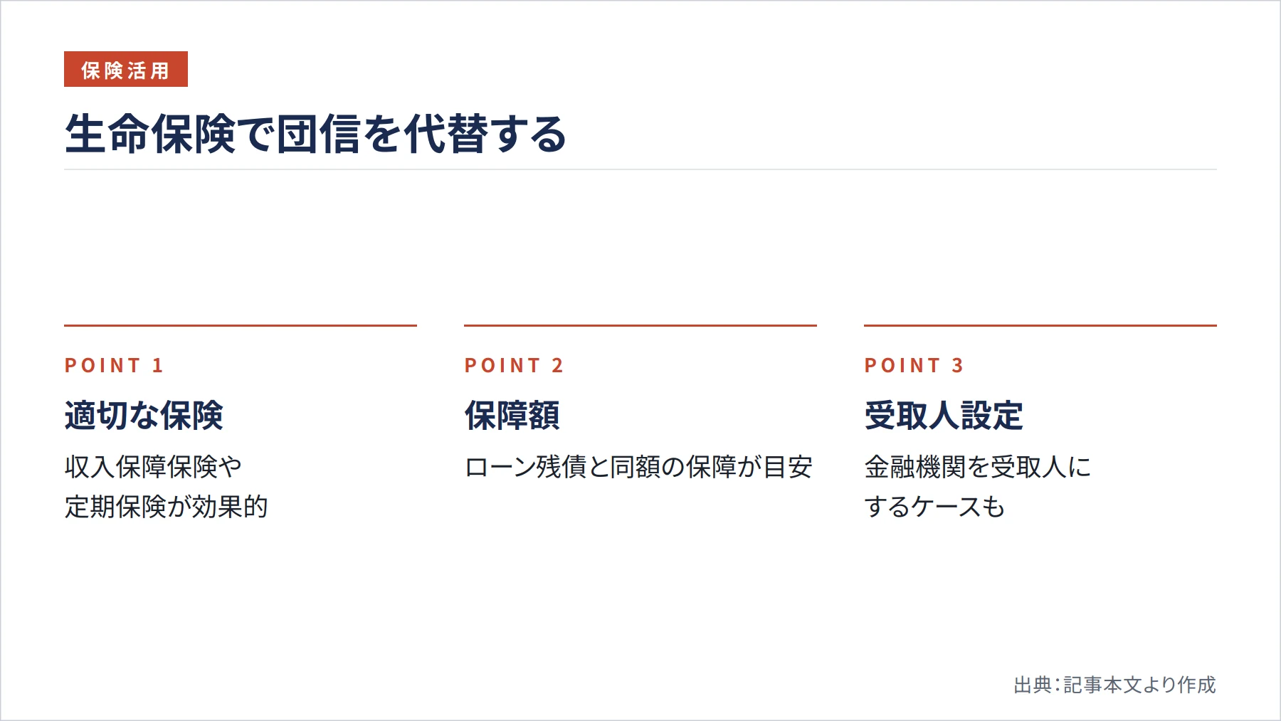 生命保険で団信を代替する（図解）