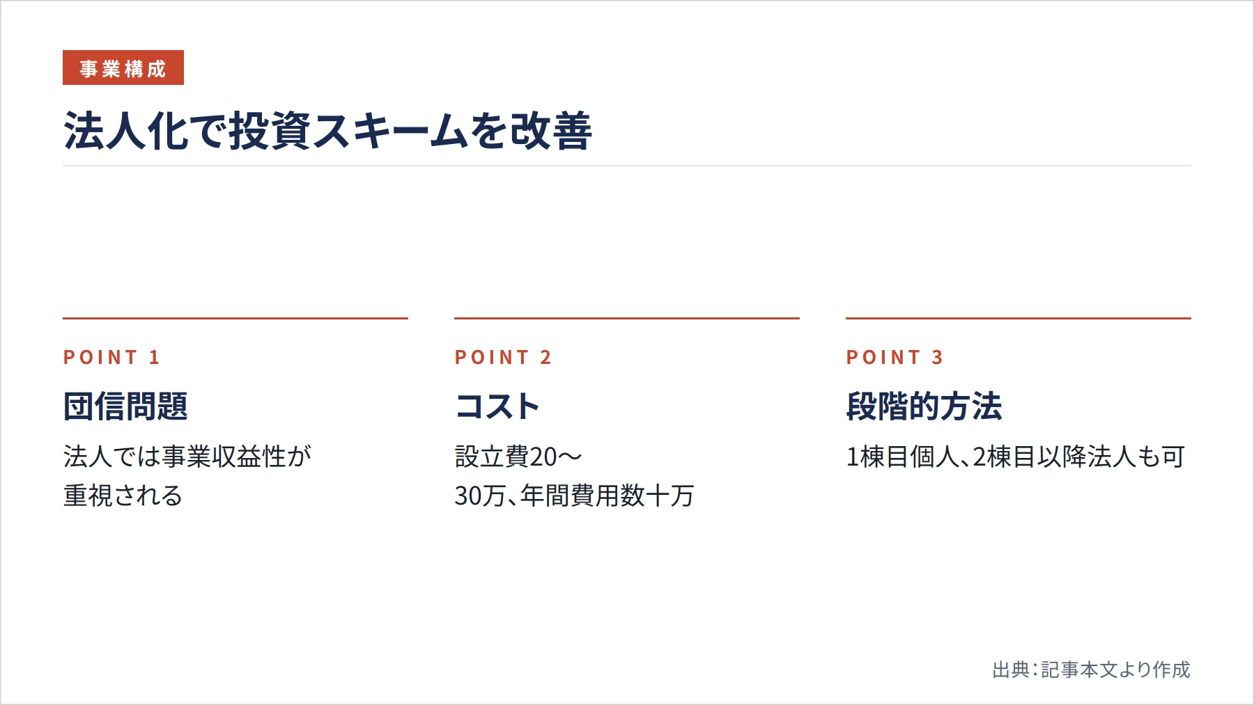 法人化で投資スキームを改善（図解）