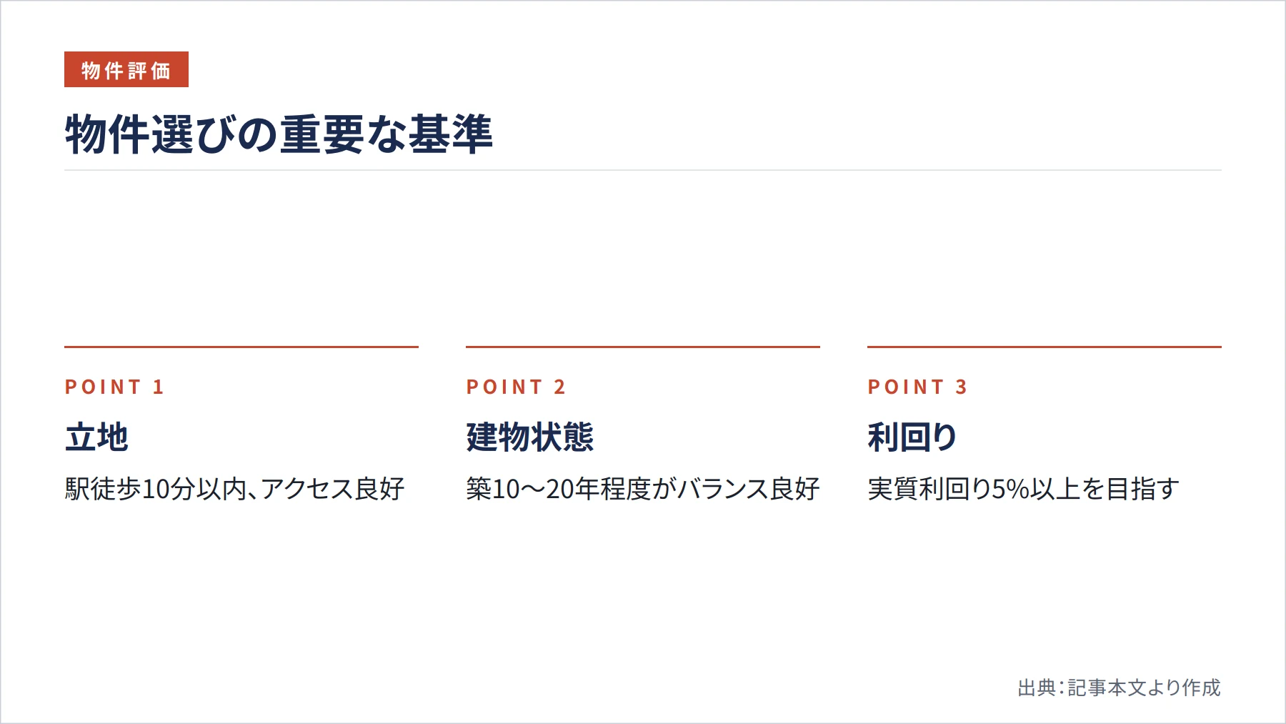 物件選びの重要な基準（図解）