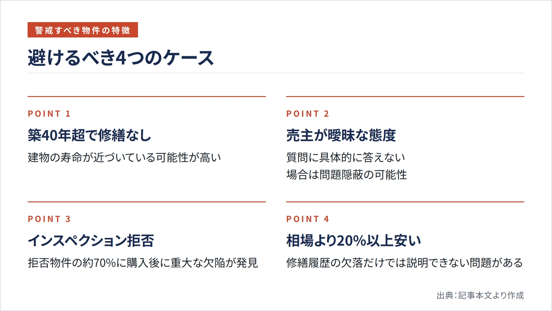 避けるべき4つのケース（図解）