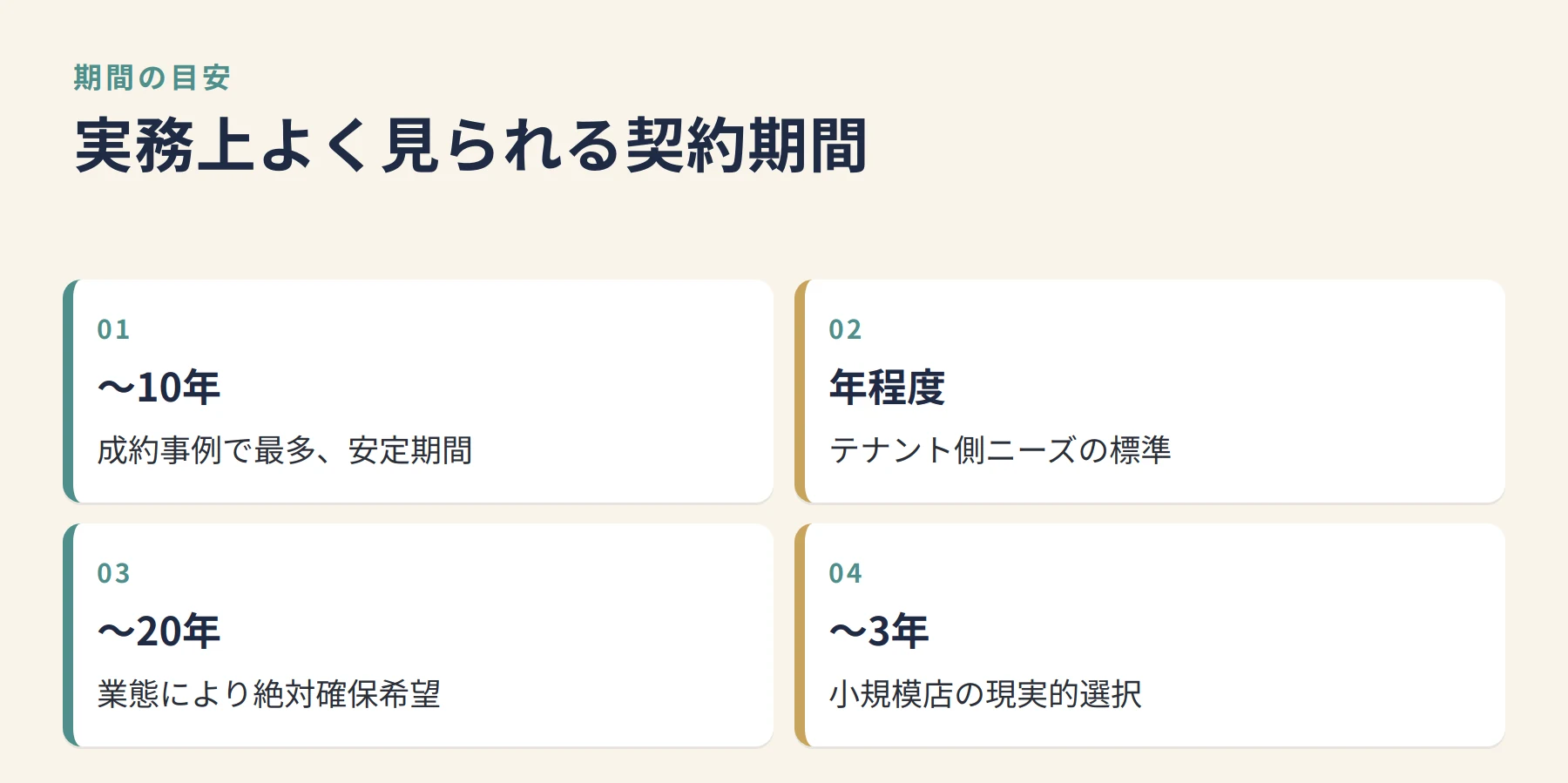 実務上よく見られる契約期間（図解）