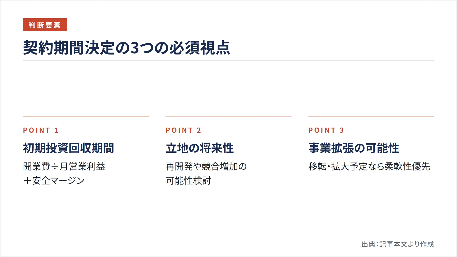 契約期間決定の3つの必須視点（図解）