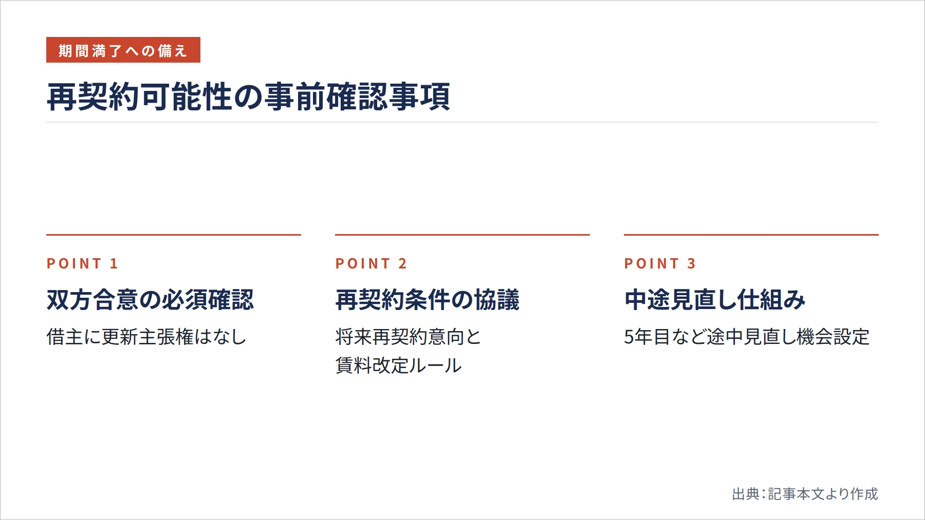 再契約可能性の事前確認事項（図解）