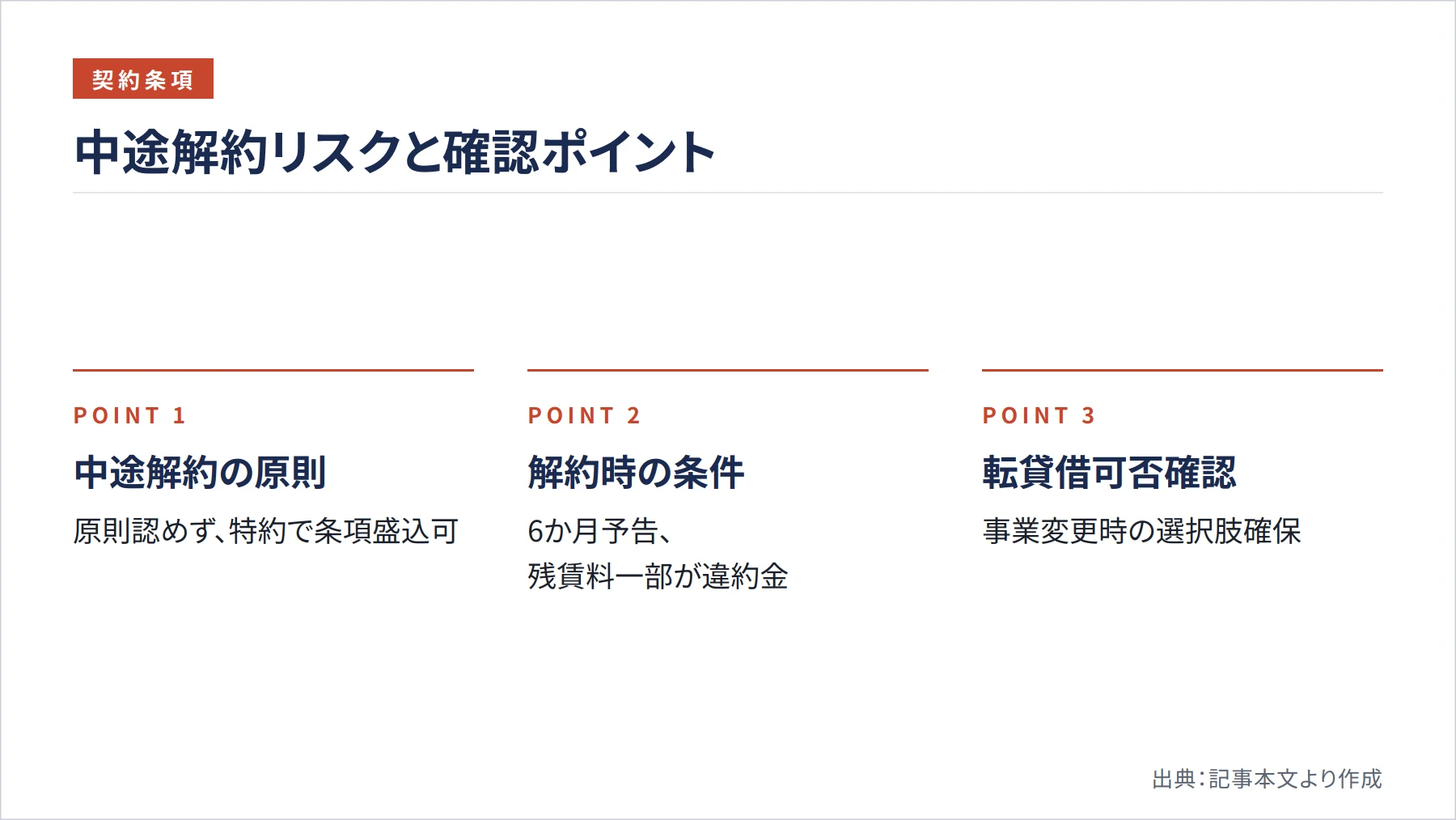 中途解約リスクと確認ポイント（図解）