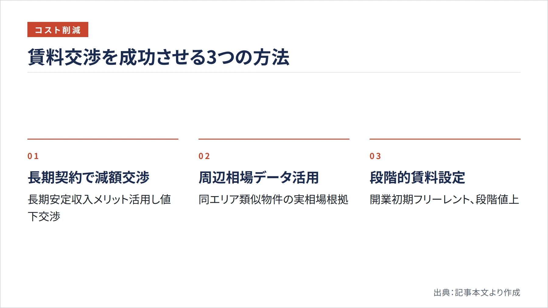 賃料交渉を成功させる3つの方法（図解）