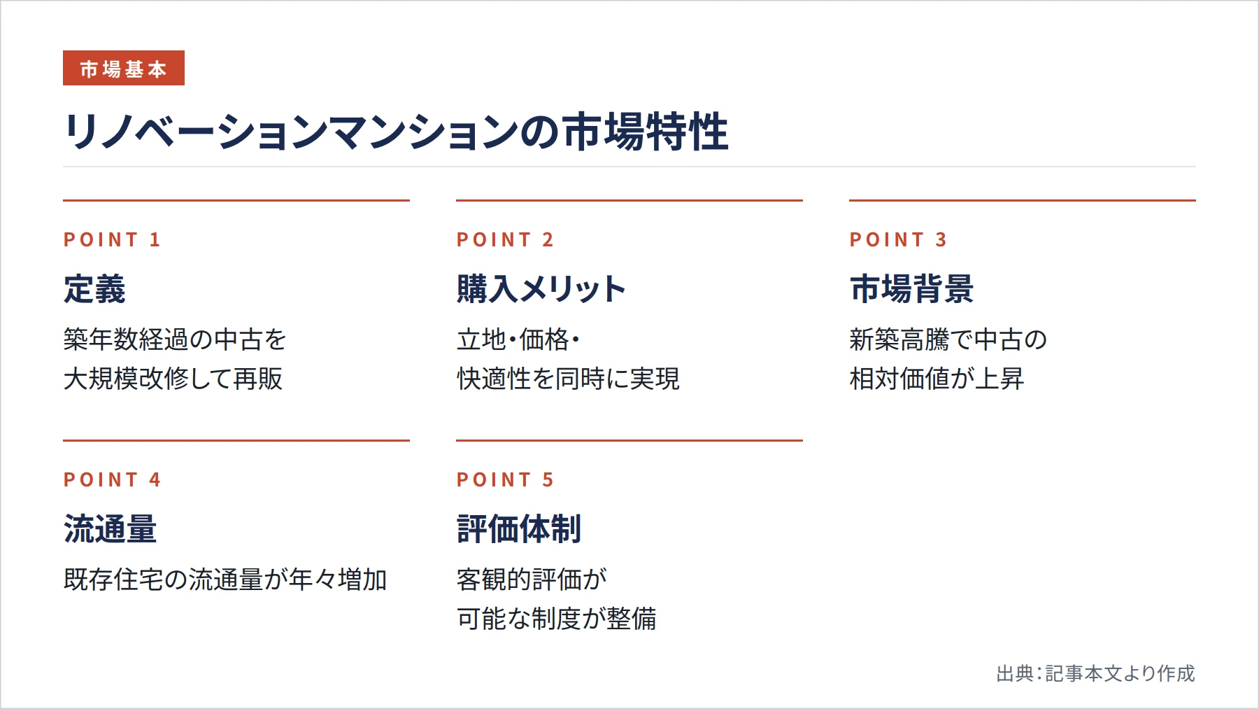 リノベーションマンションの市場特性（図解）