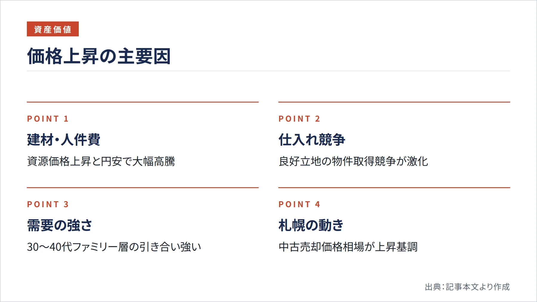 価格上昇の主要因（図解）