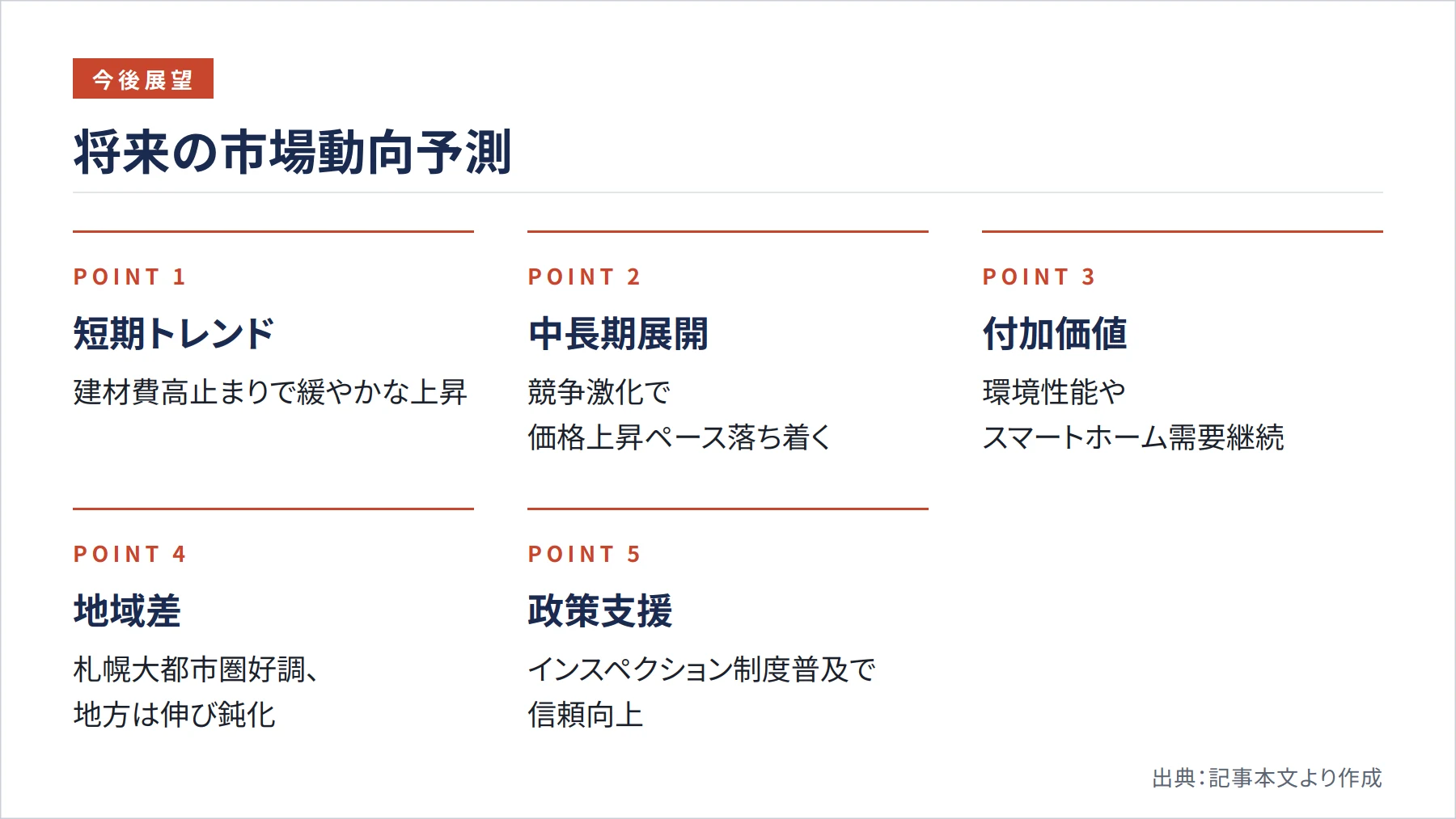 将来の市場動向予測（図解）