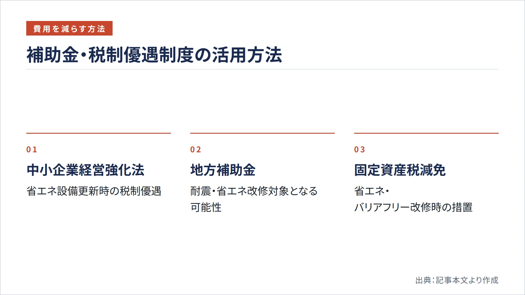 補助金・税制優遇制度の活用方法（図解）