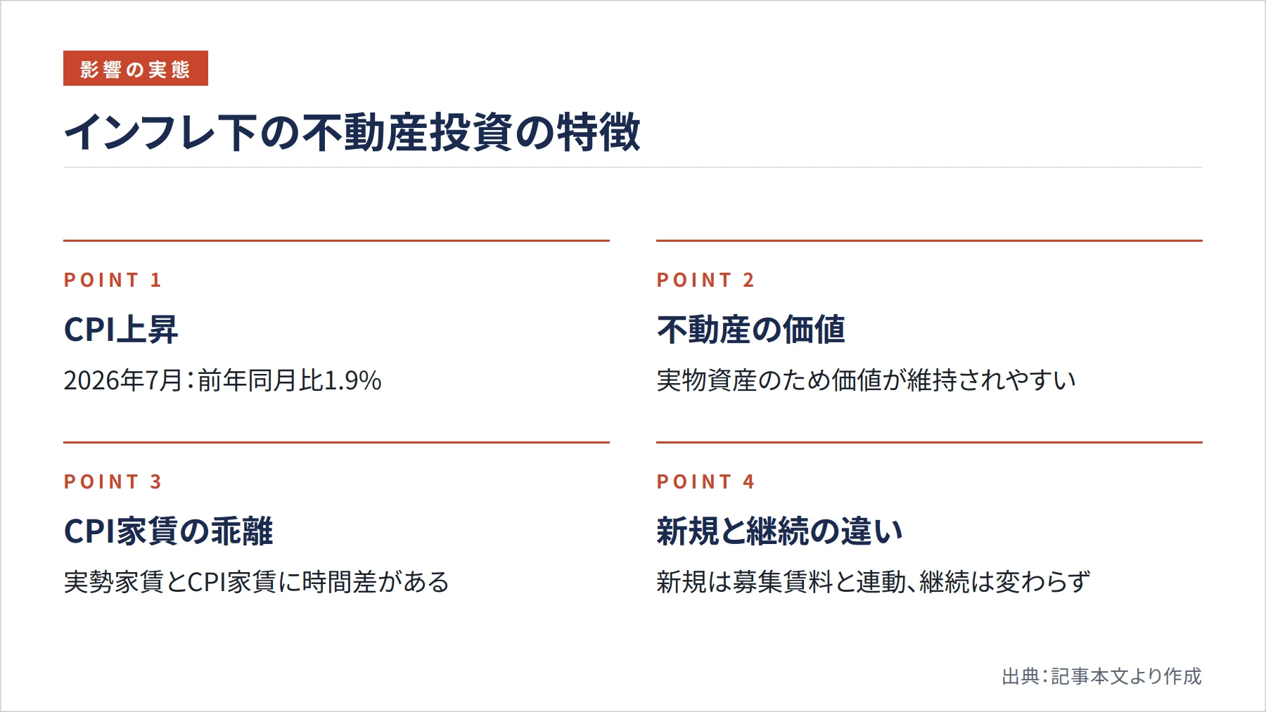 インフレ下の不動産投資の特徴（図解）