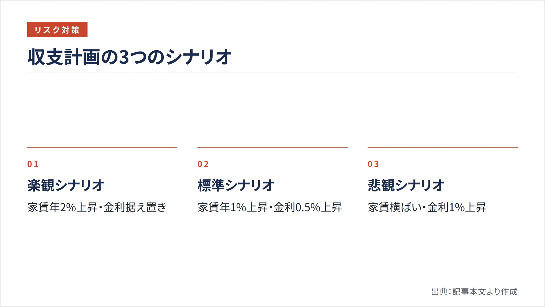 収支計画の3つのシナリオ（図解）