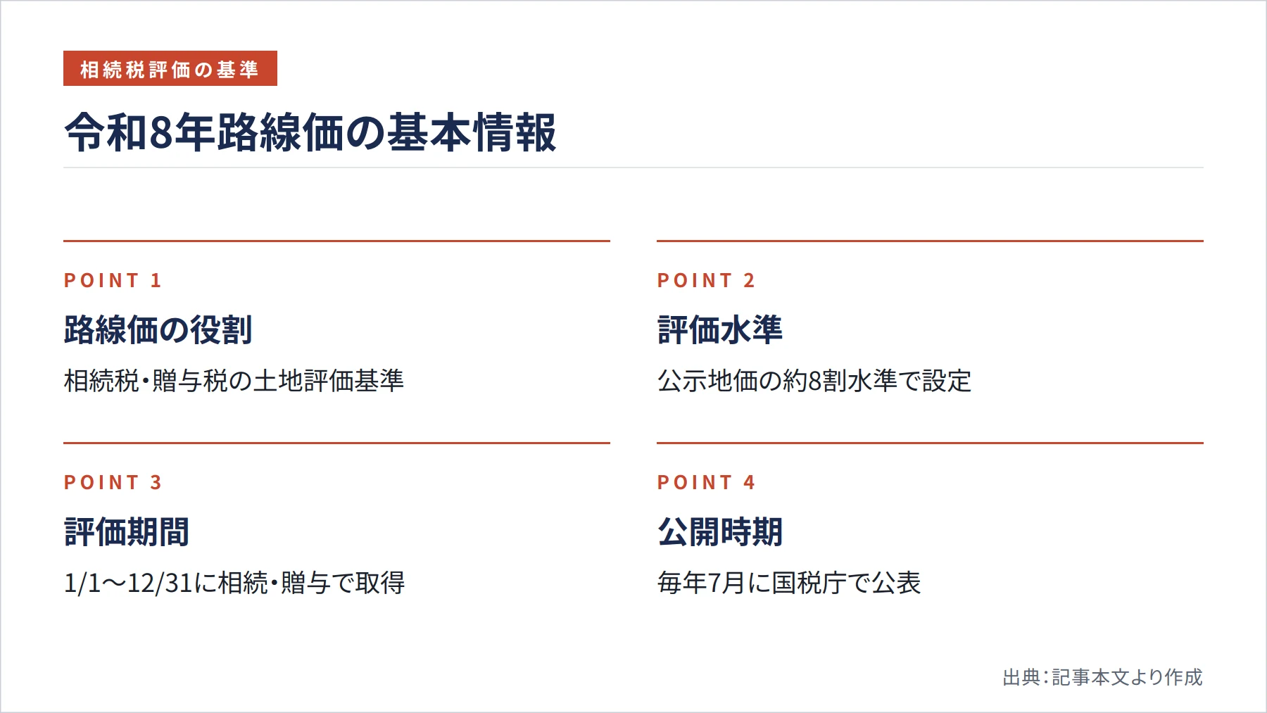 令和8年路線価の基本情報（図解）