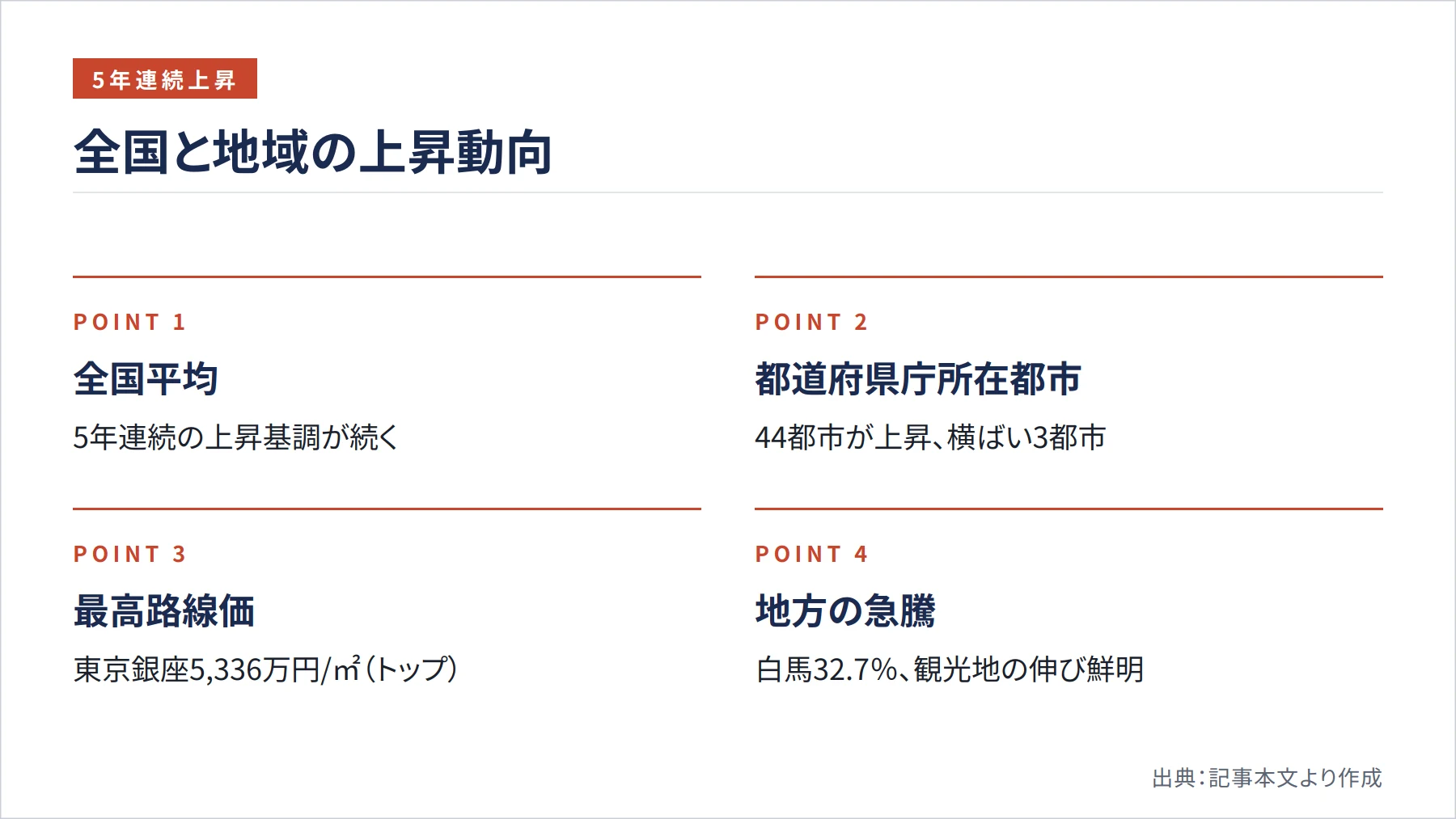 全国と地域の上昇動向（図解）