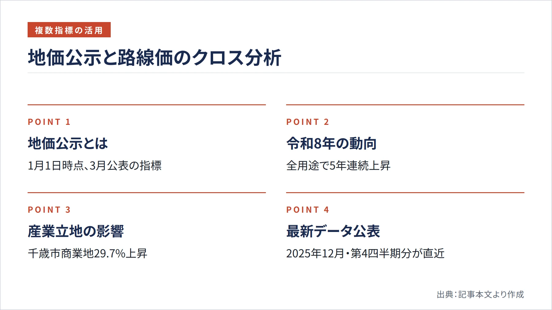 地価公示と路線価のクロス分析（図解）