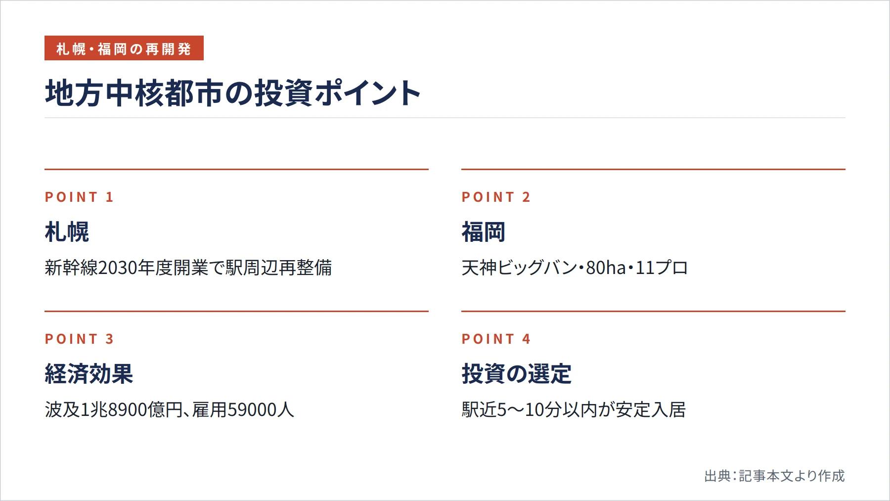 地方中核都市の投資ポイント（図解）