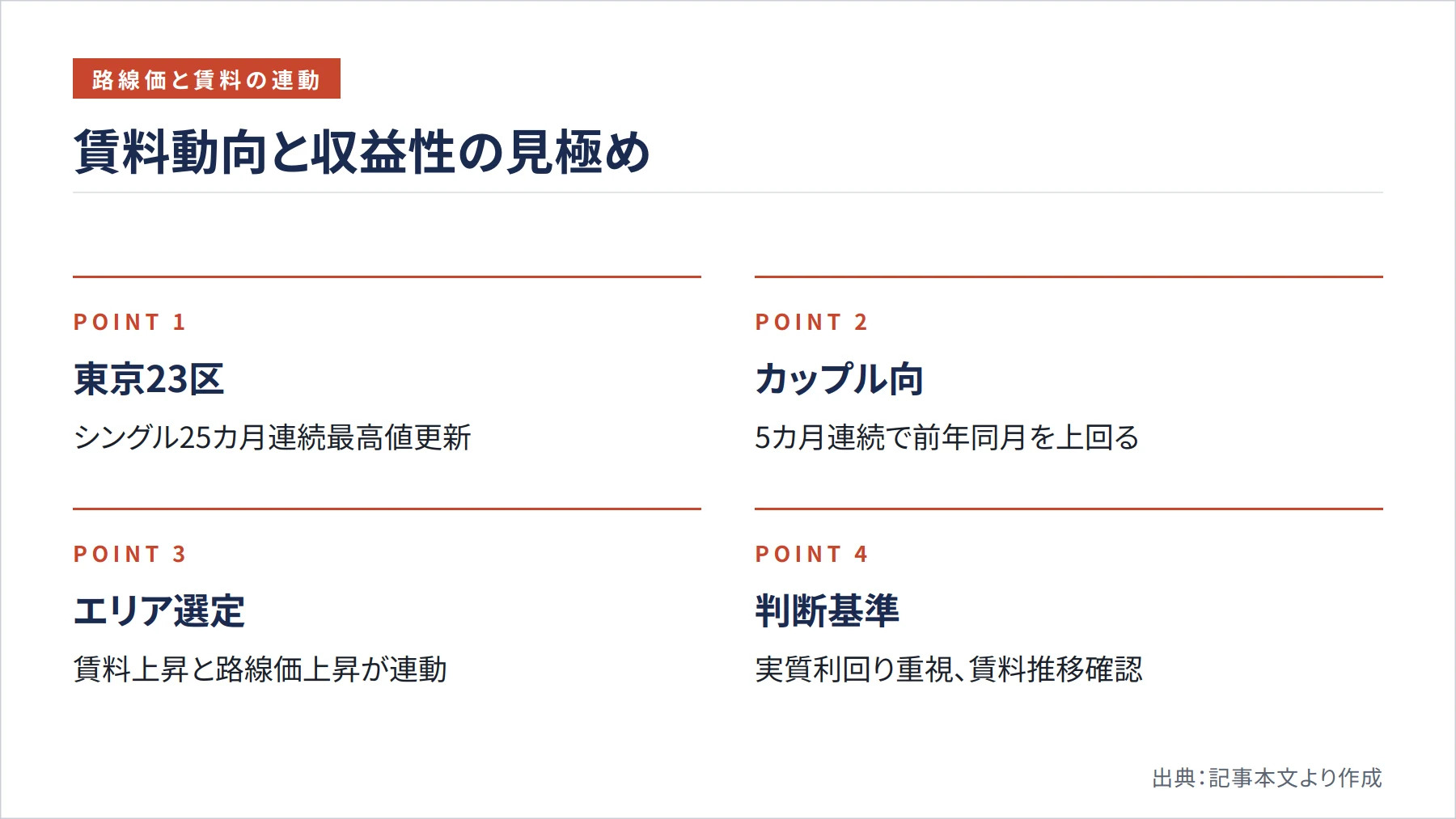 賃料動向と収益性の見極め（図解）