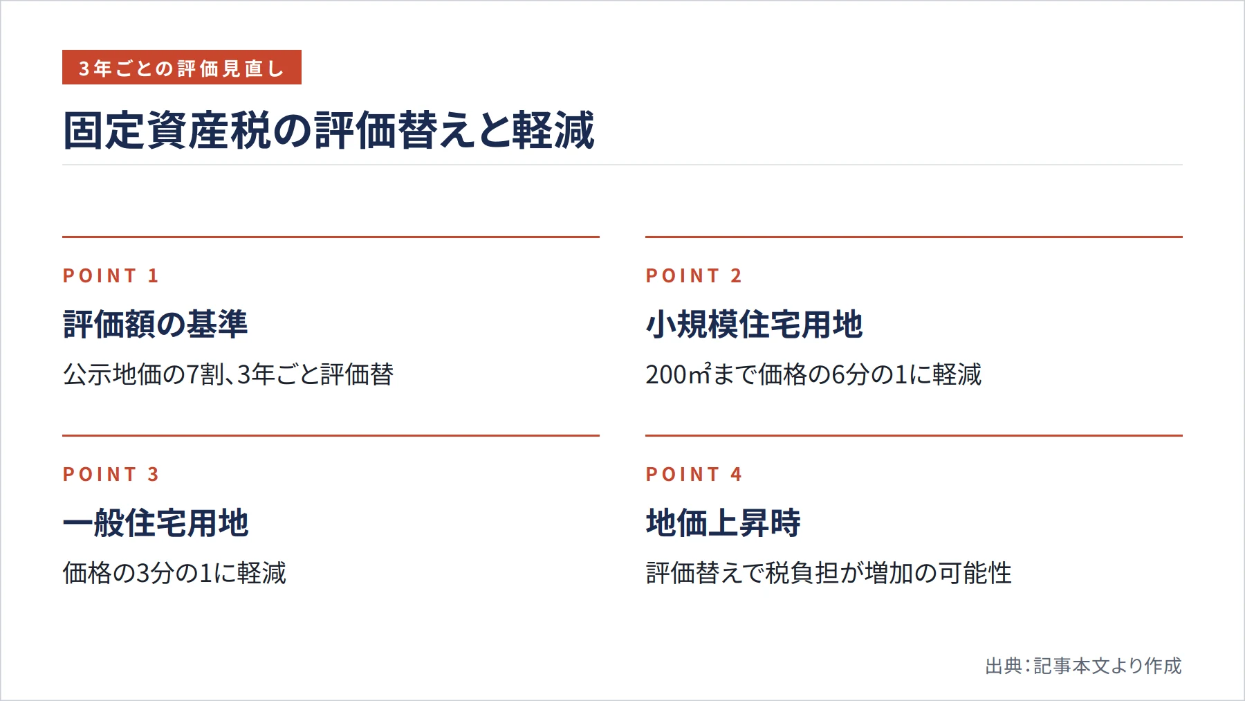 固定資産税の評価替えと軽減（図解）