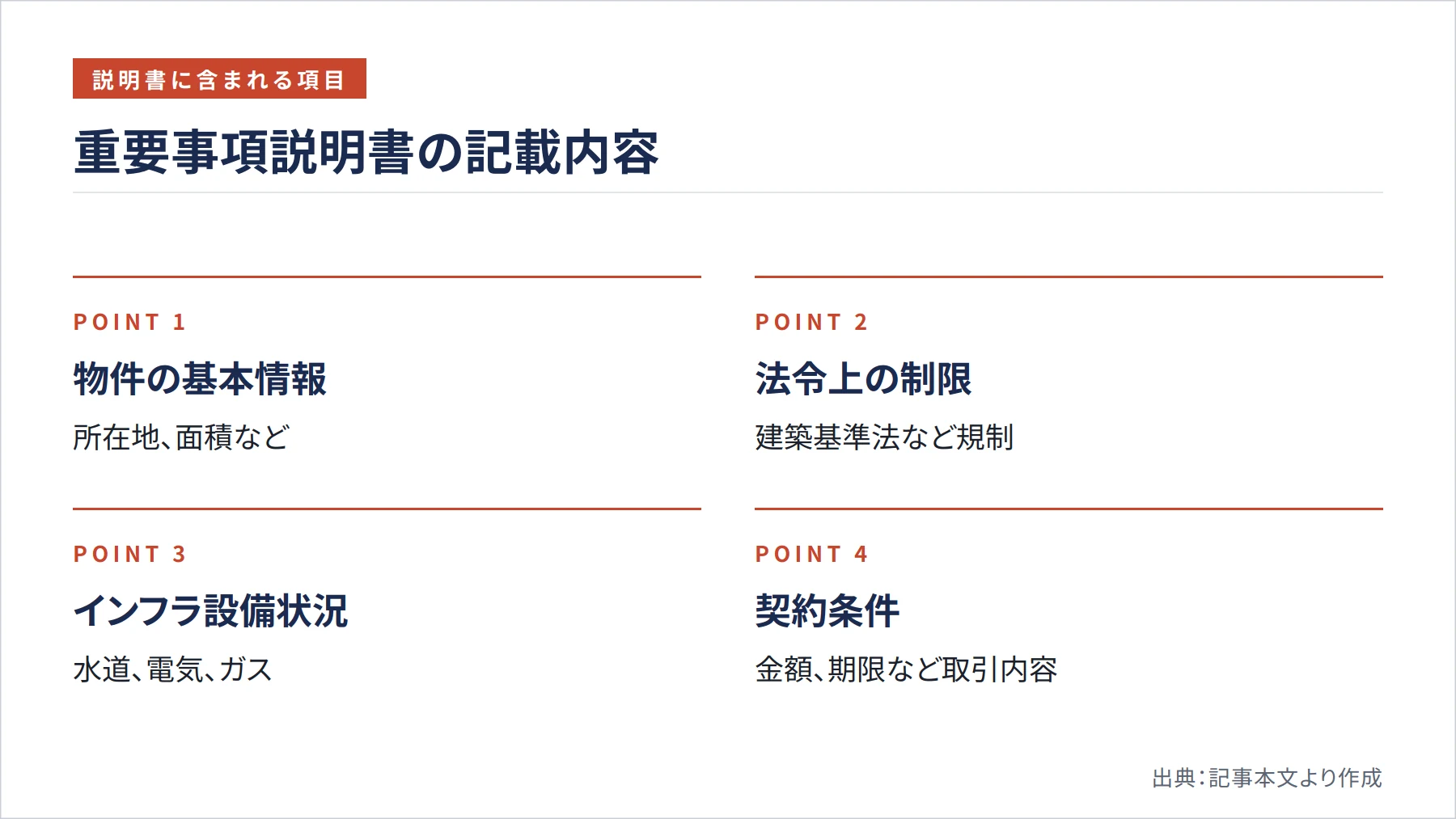 重要事項説明書の記載内容（図解）