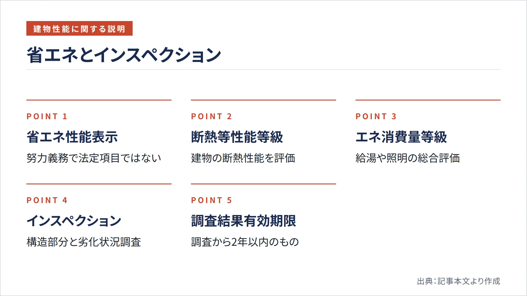 省エネとインスペクション（図解）