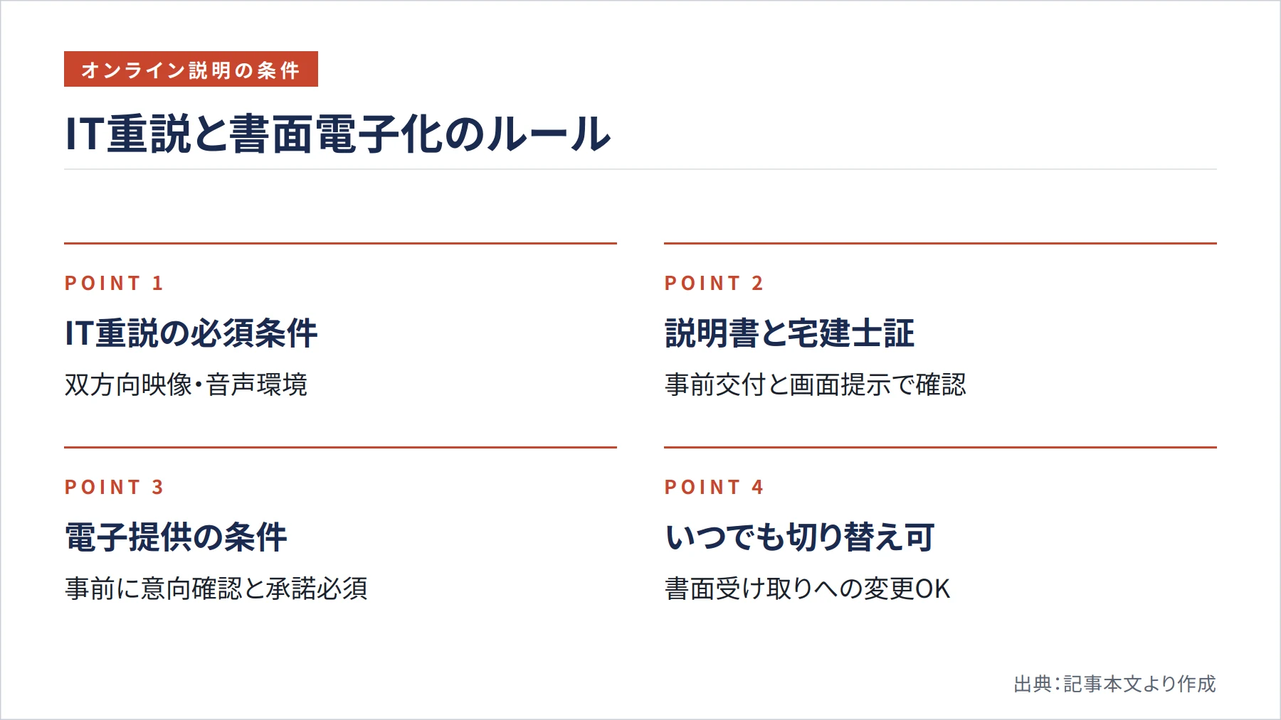 IT重説と書面電子化のルール（図解）