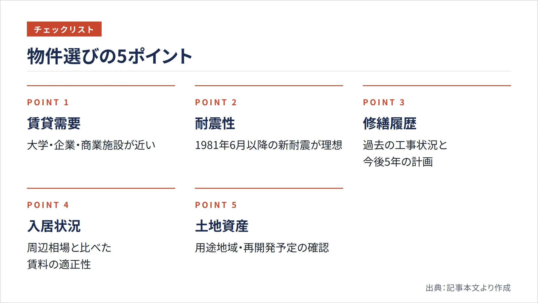 物件選びの5ポイント(図解)
