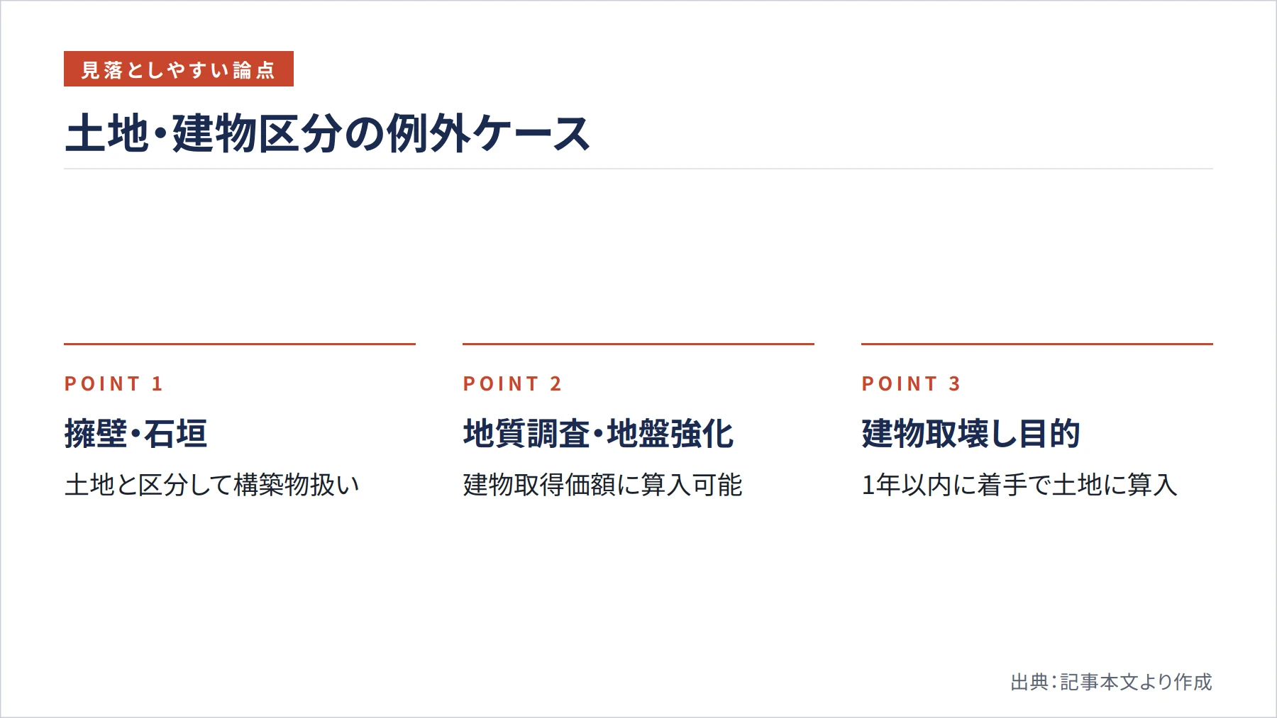 土地・建物区分の例外ケース（図解）