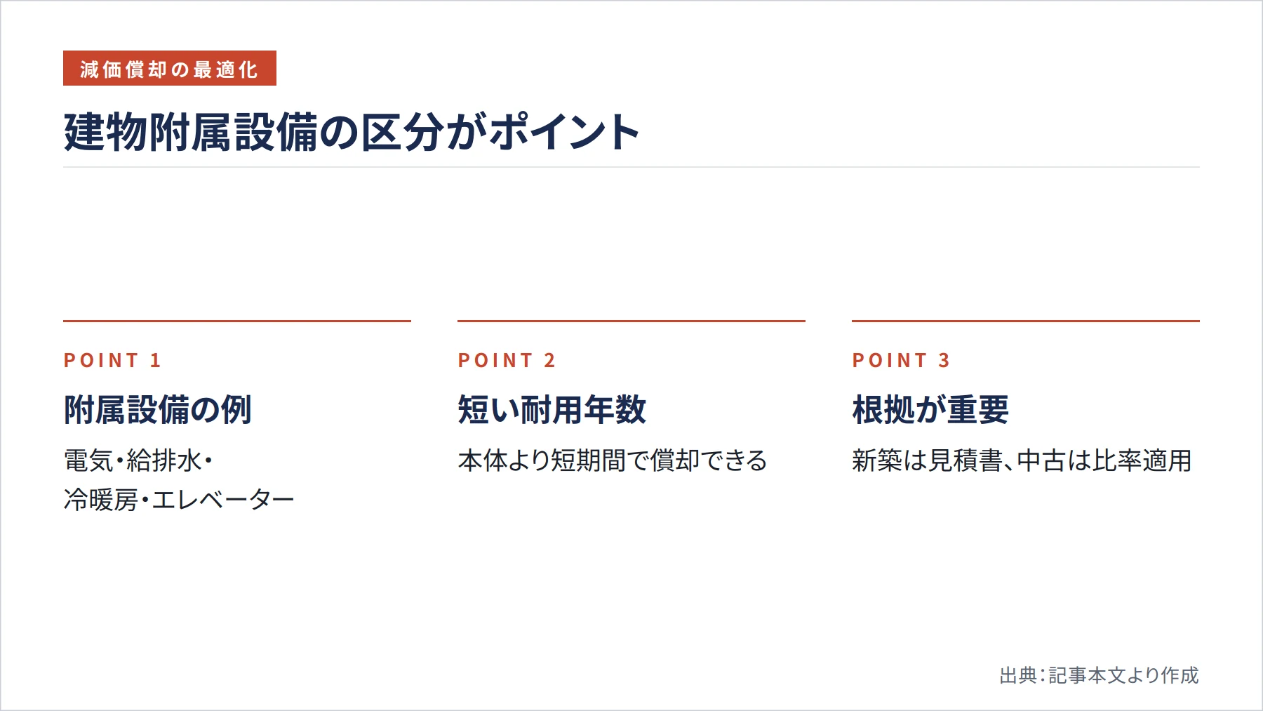 建物附属設備の区分がポイント（図解）