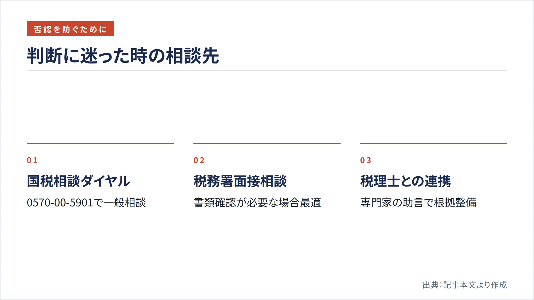判断に迷った時の相談先（図解）