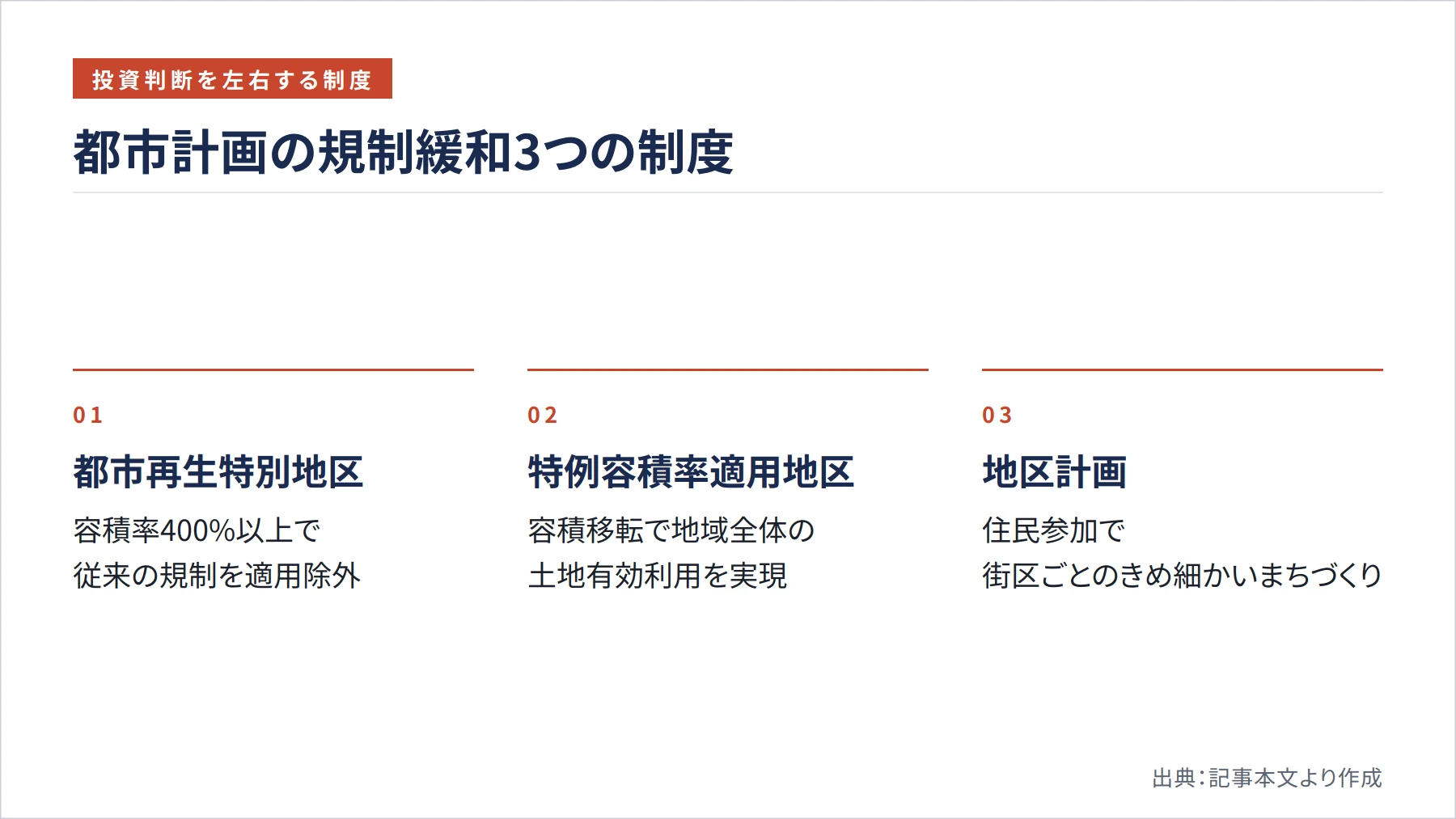 都市計画の規制緩和3つの制度（図解）