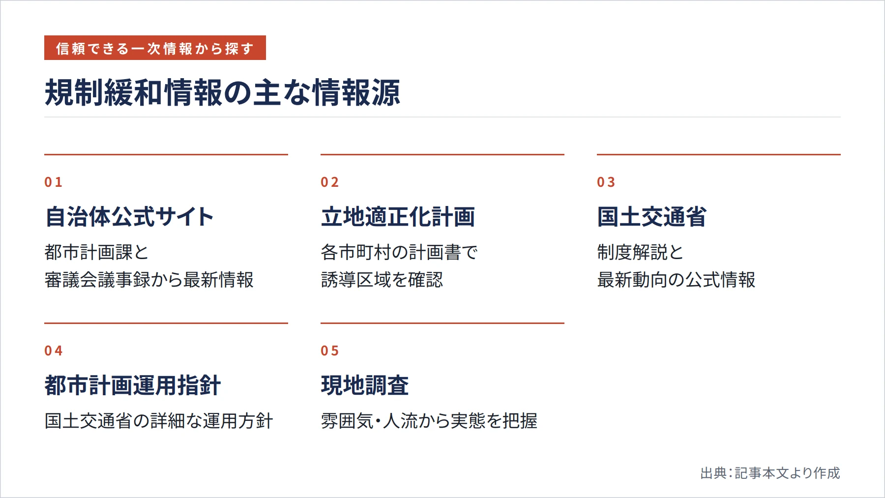 規制緩和情報の主な情報源（図解）
