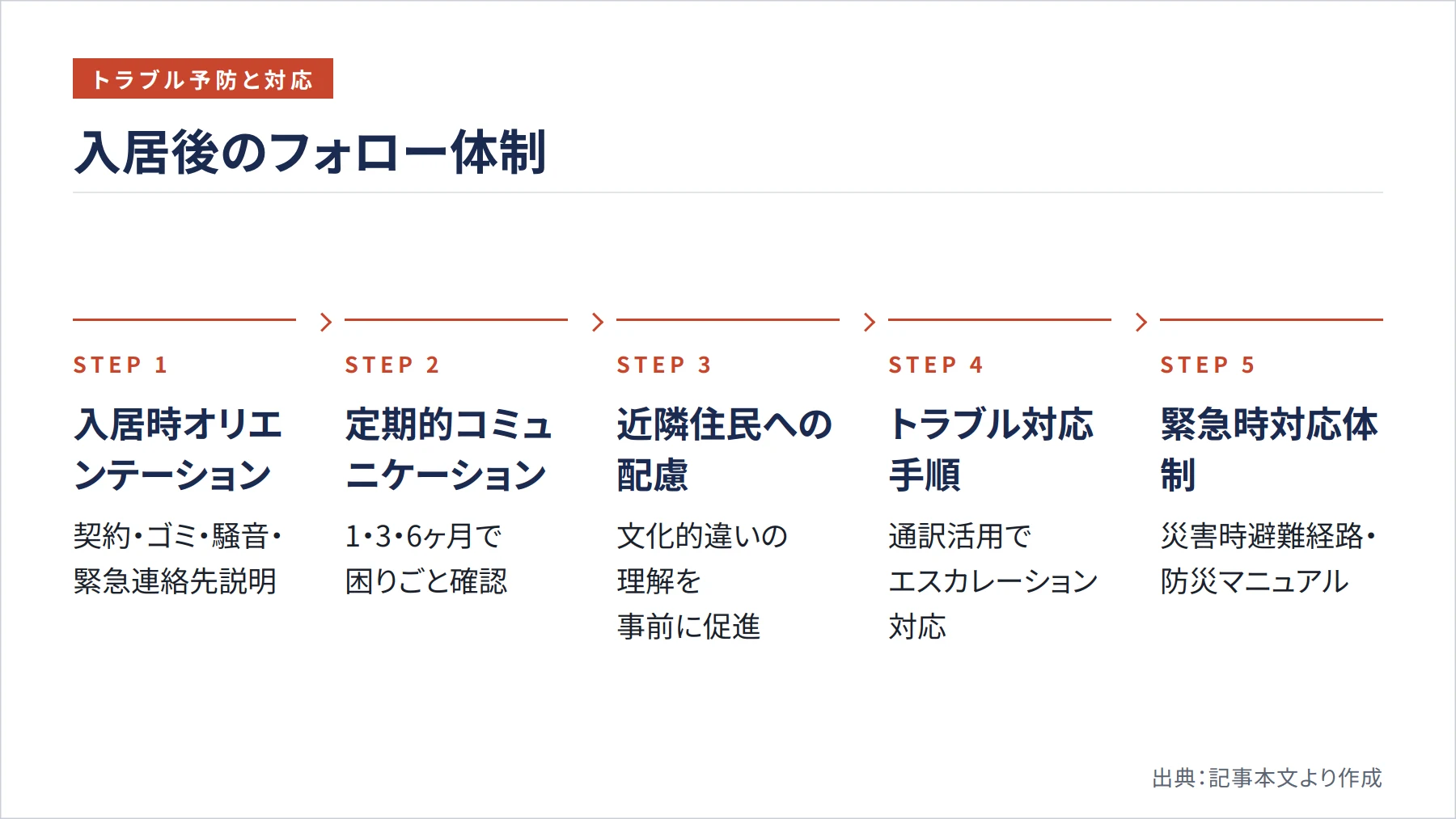 外国人賃貸の審査基準2026年版｜大家さんが知るべき最新ルールと対応策 - 株式会社青山地所