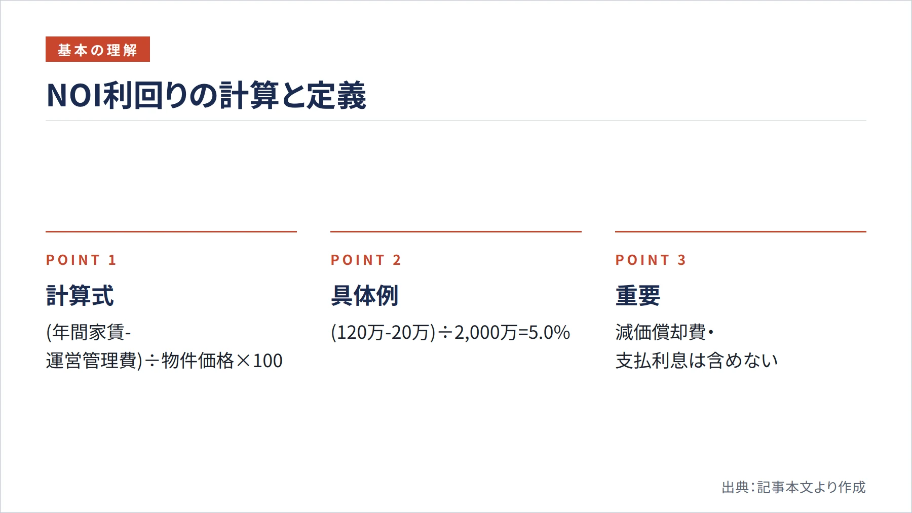 NOI利回りの計算と定義（図解）