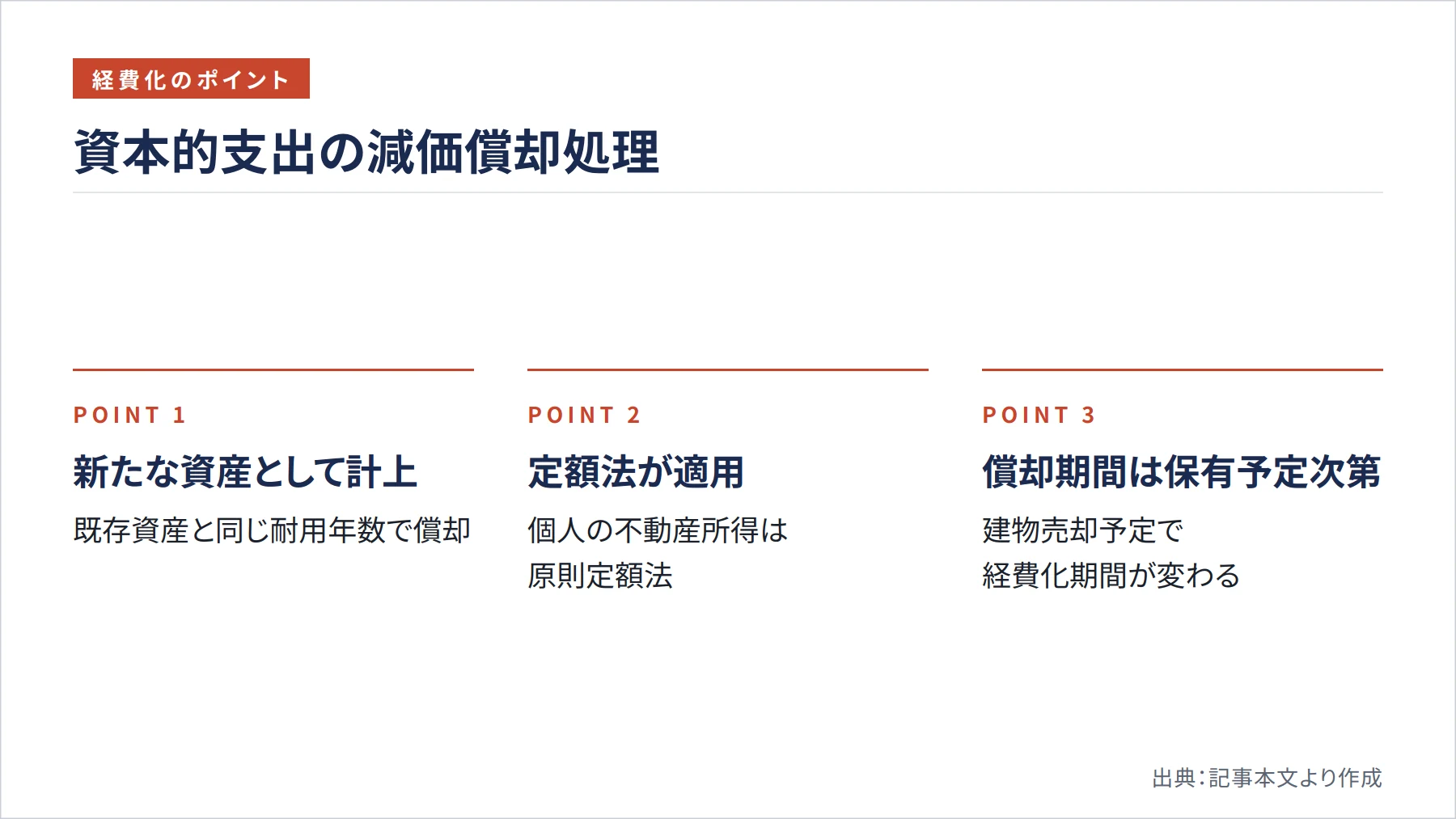 資本的支出の減価償却処理（図解）