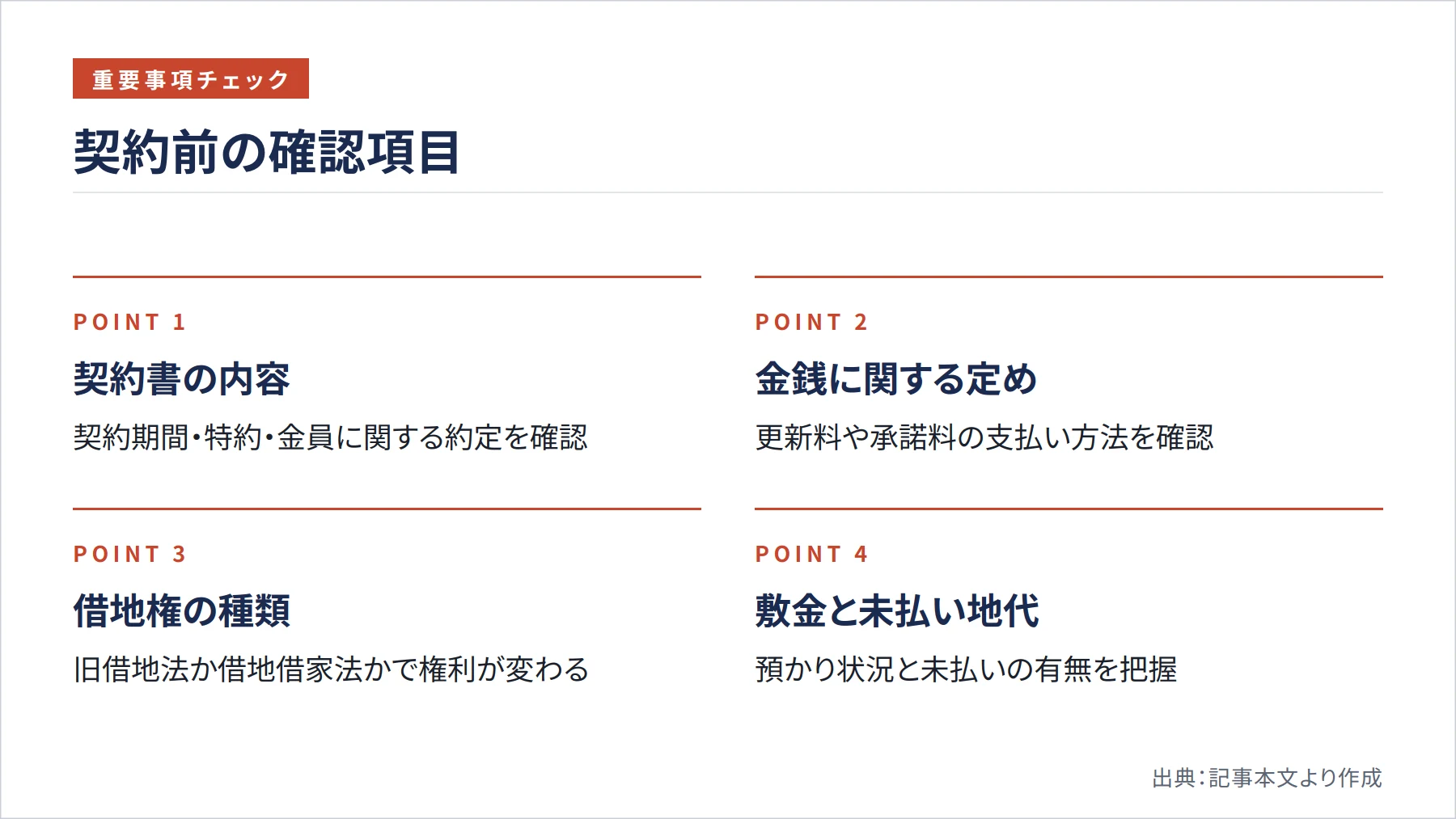契約前の確認項目（図解）