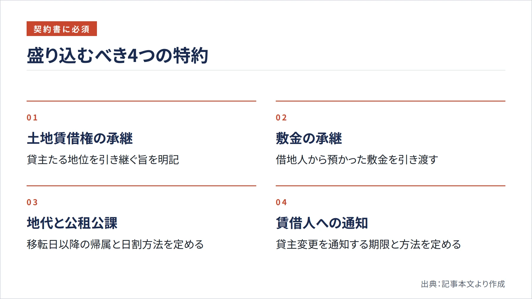 盛り込むべき4つの特約（図解）