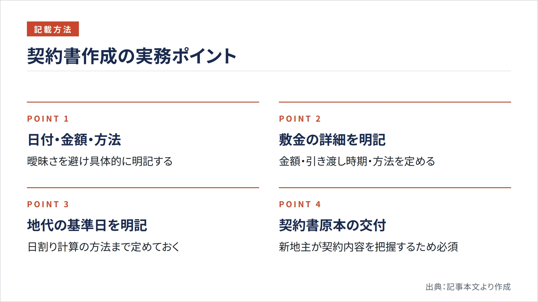 契約書作成の実務ポイント（図解）