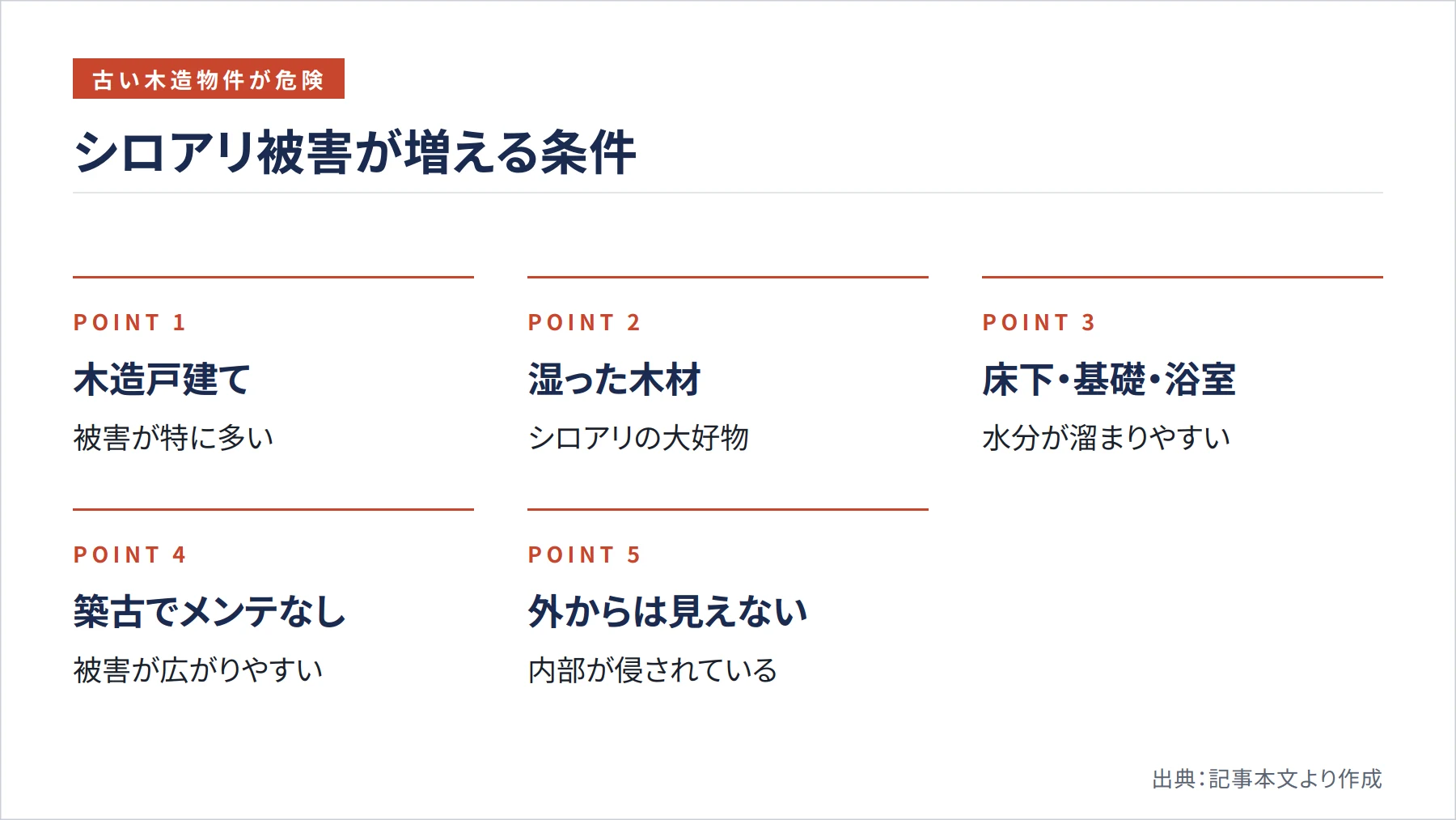 シロアリ被害が増える条件(図解)
