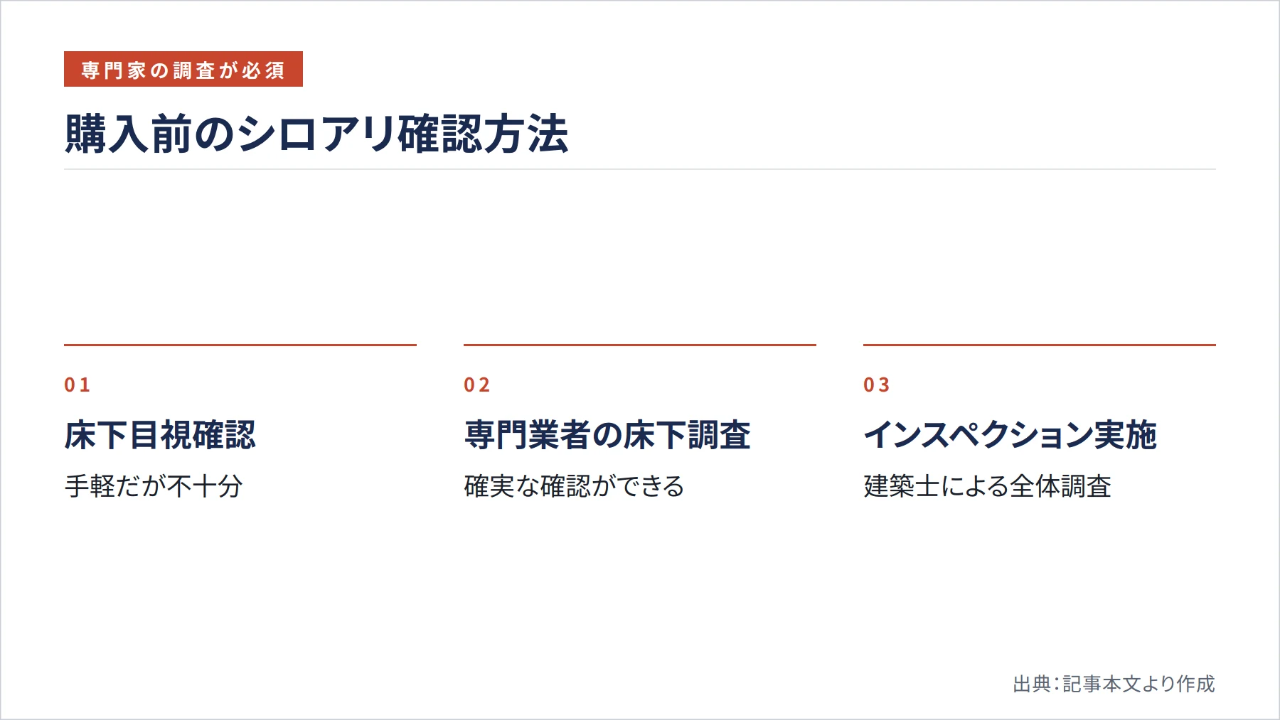 購入前のシロアリ確認方法(図解)