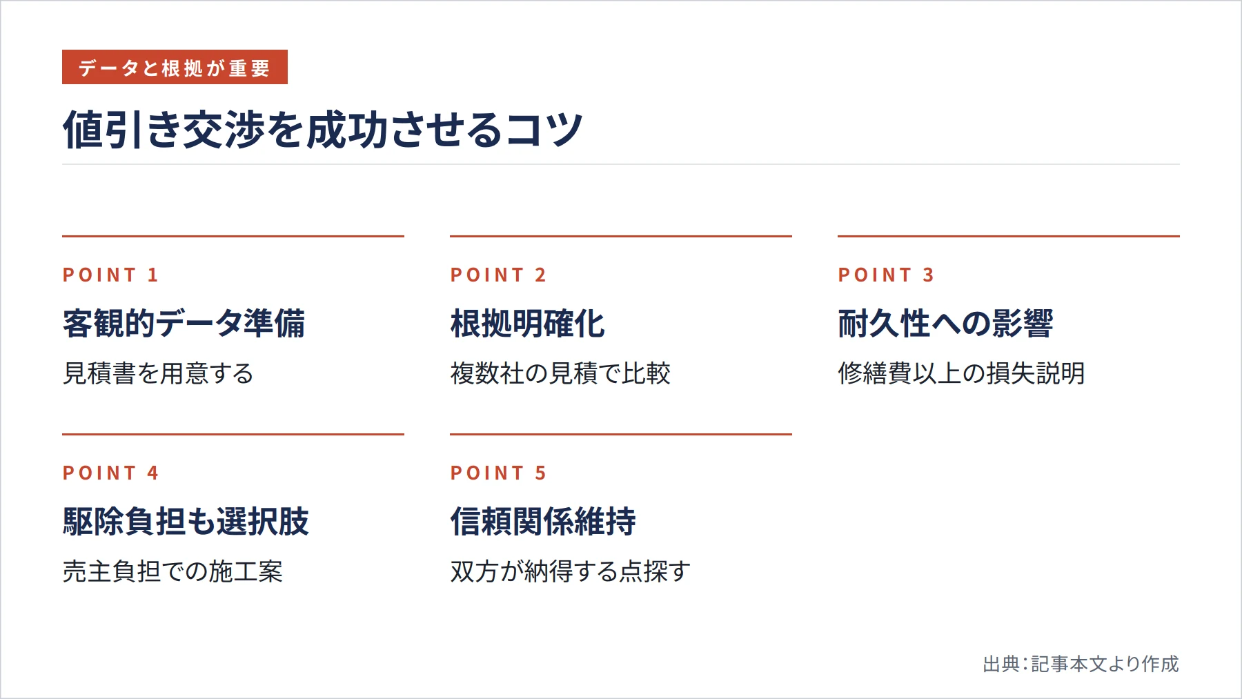 値引き交渉を成功させるコツ(図解)