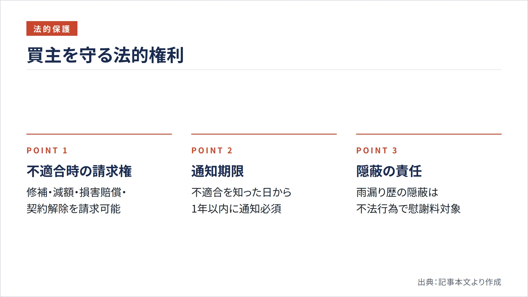 買主を守る法的権利（図解）