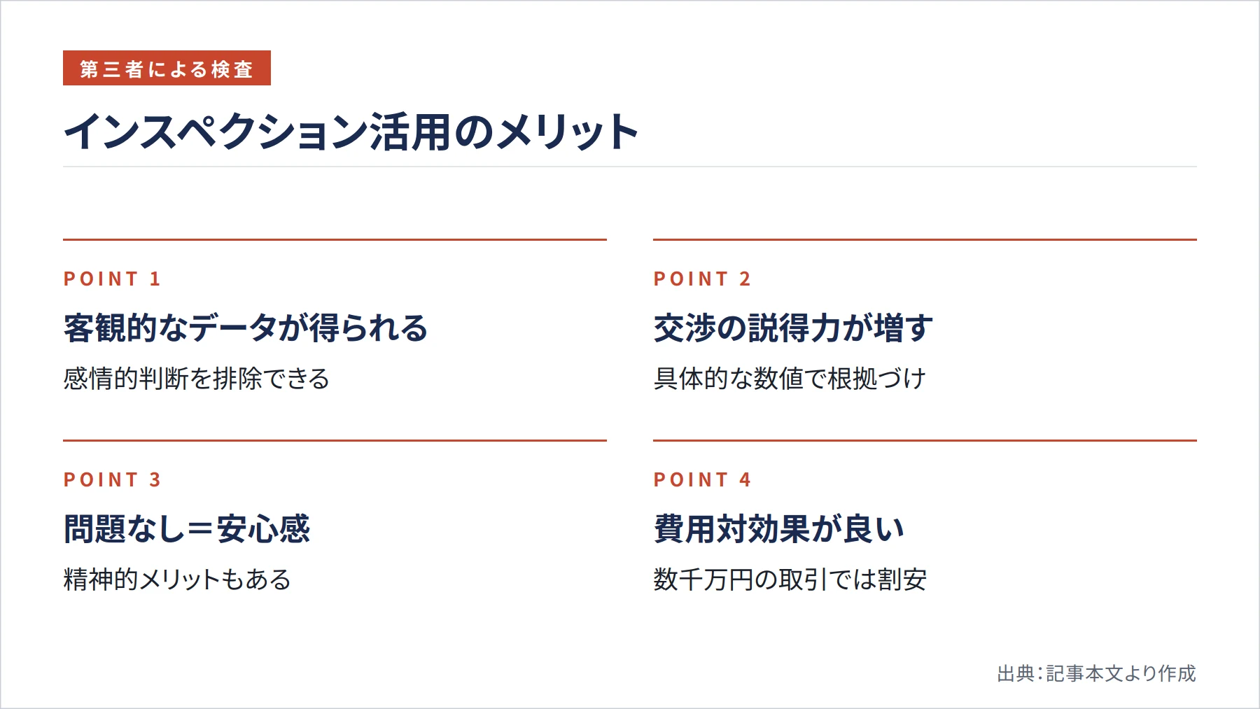 インスペクション活用のメリット（図解）
