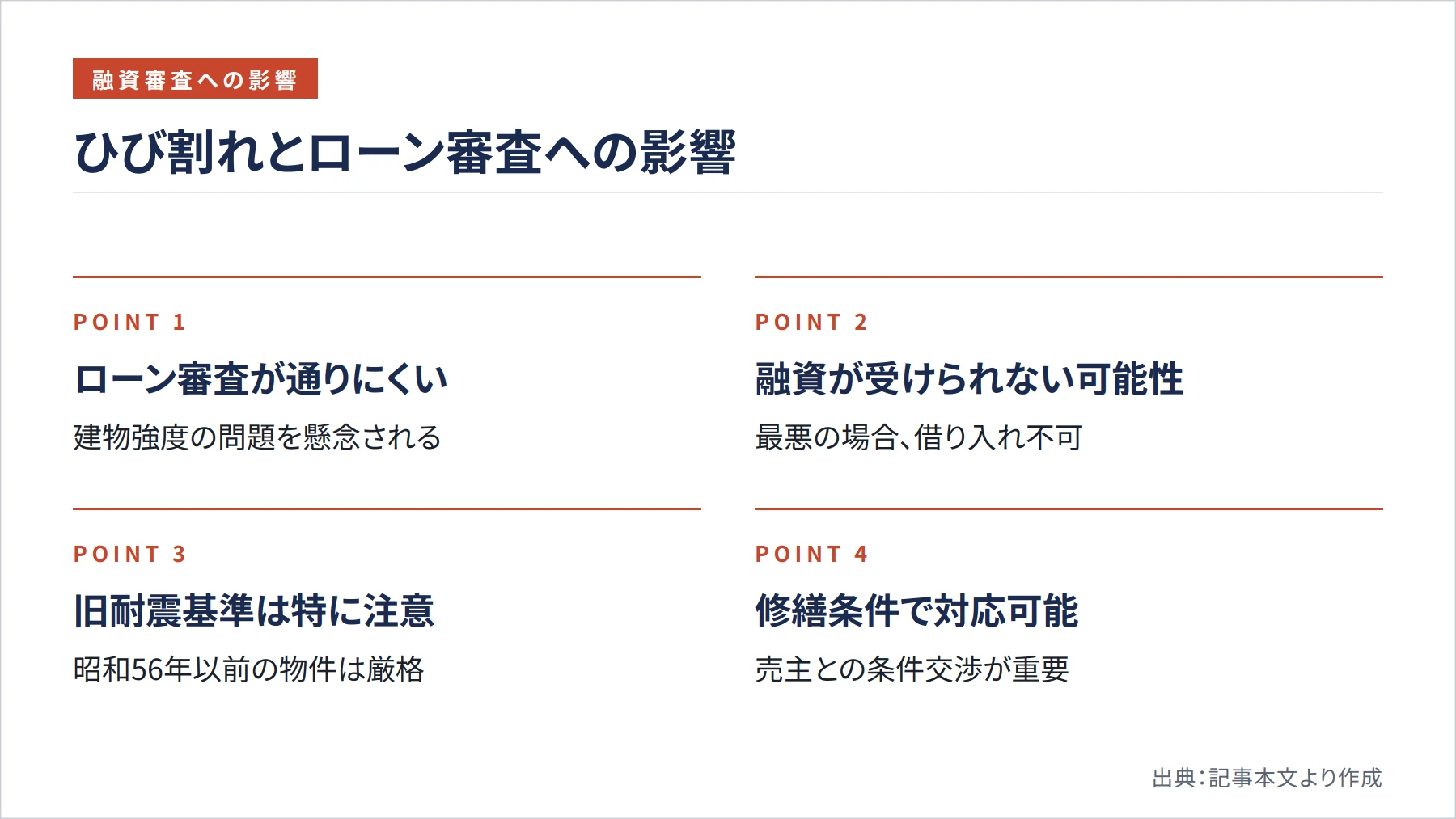 ひび割れとローン審査への影響（図解）
