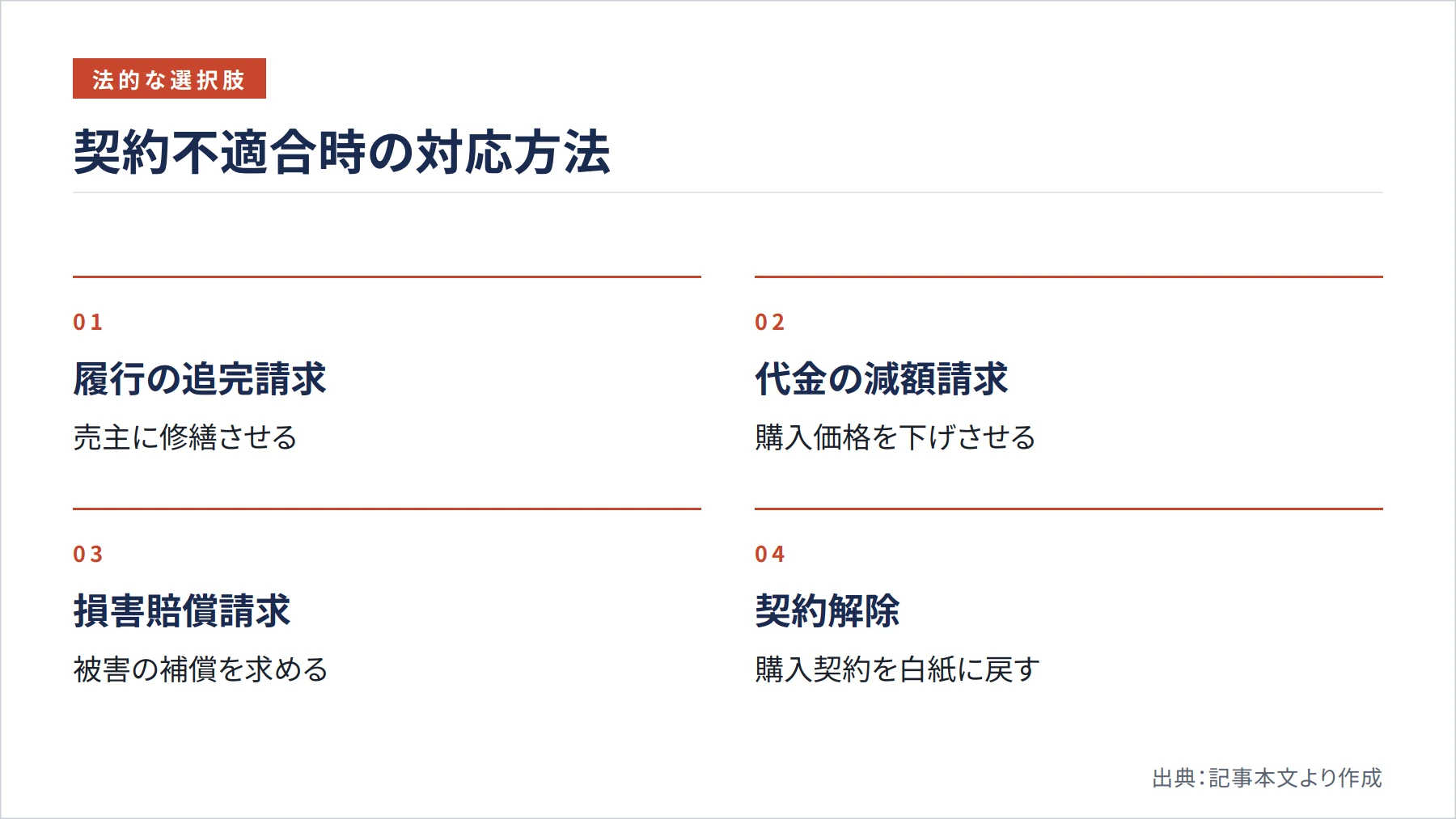 契約不適合時の対応方法（図解）