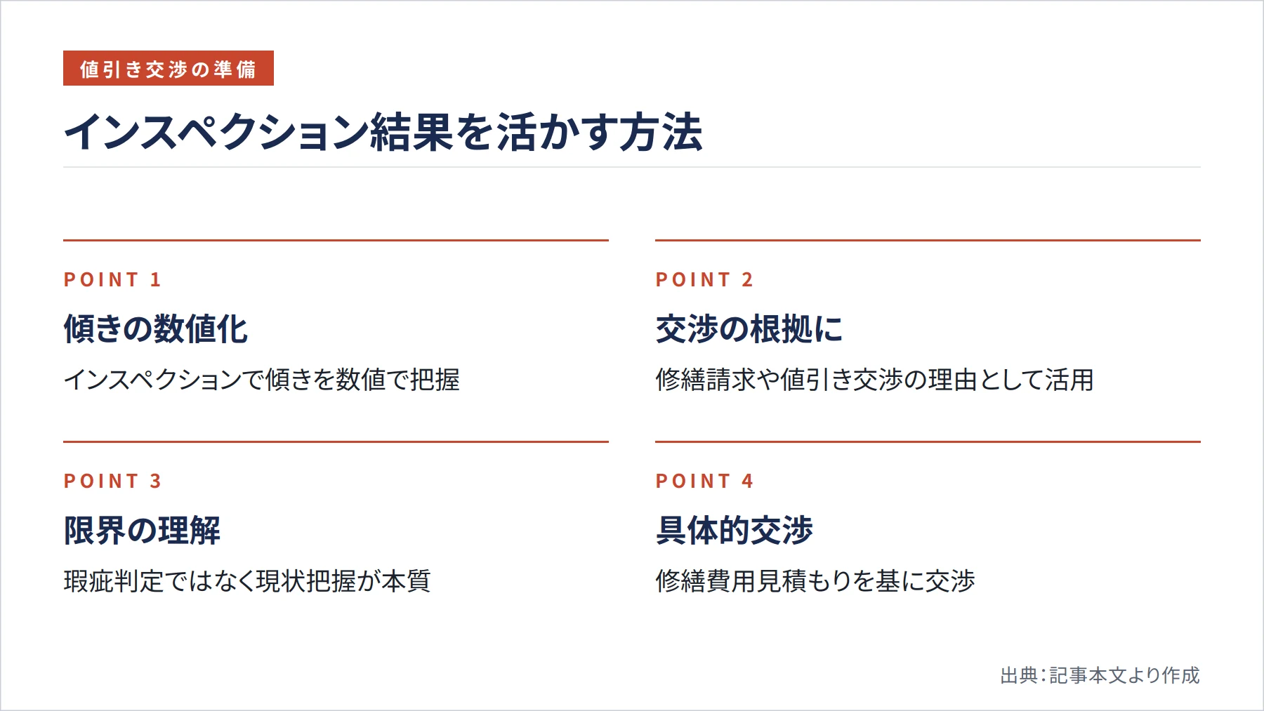 インスペクション結果を活かす方法(図解)