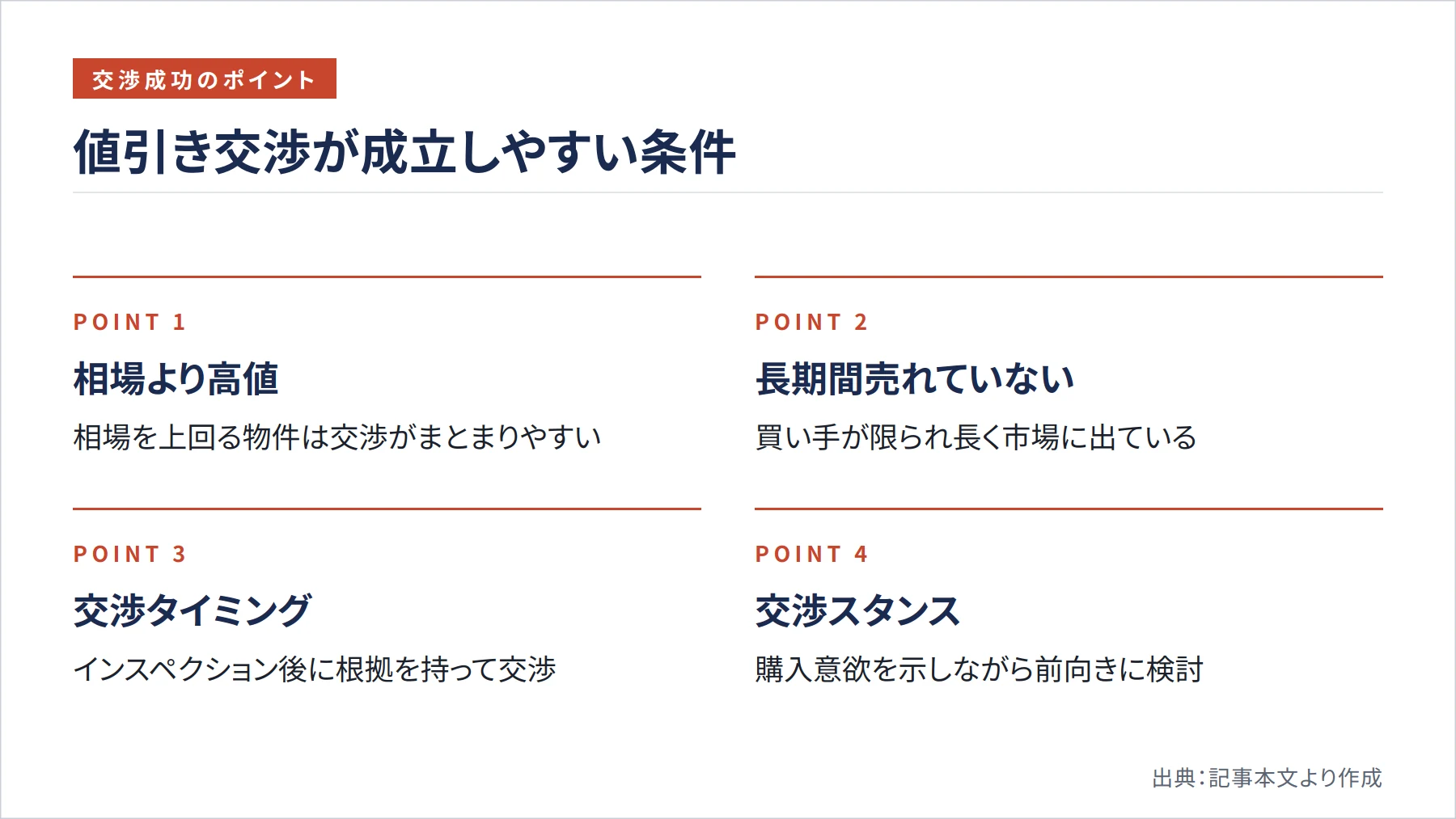 値引き交渉が成立しやすい条件(図解)
