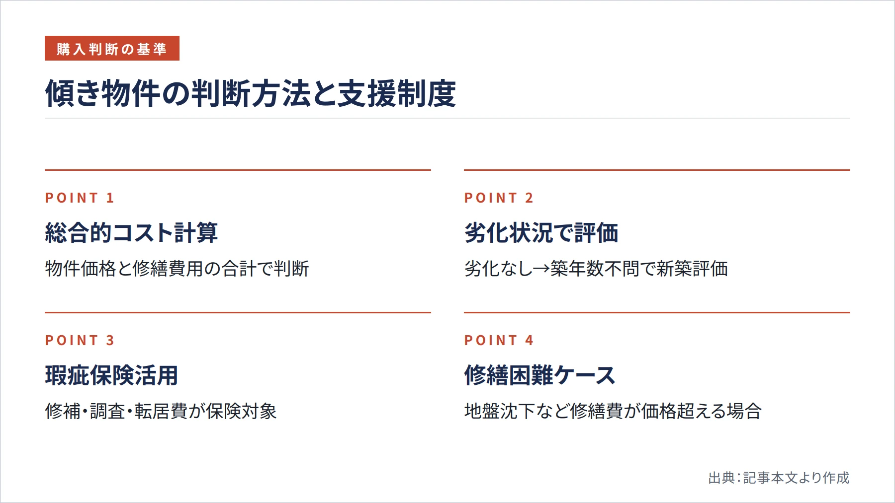 傾き物件の判断方法と支援制度(図解)