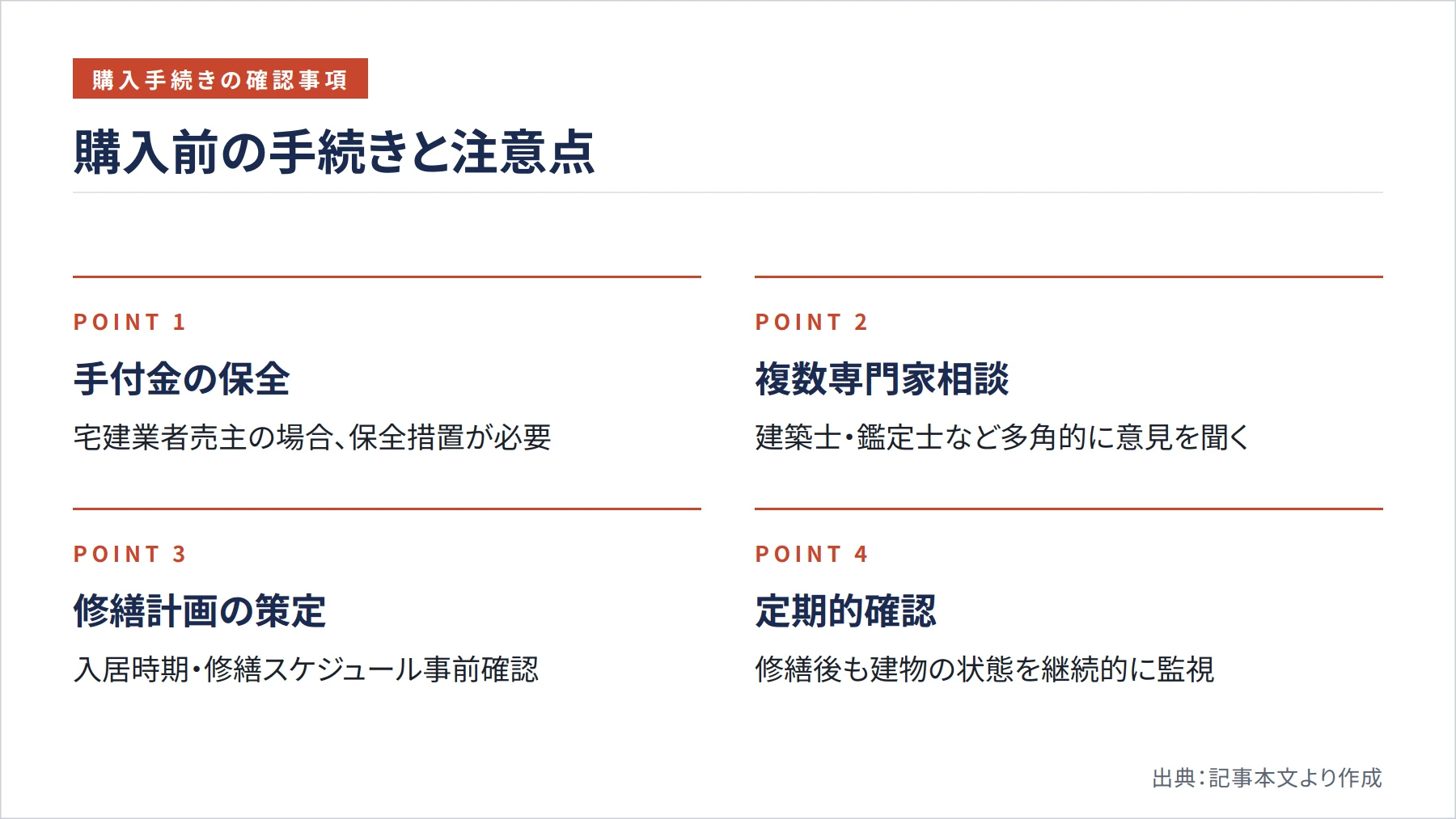 購入前の手続きと注意点(図解)