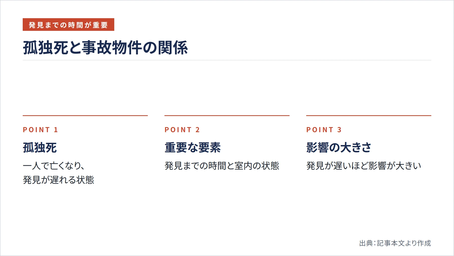 孤独死と事故物件の関係(図解)